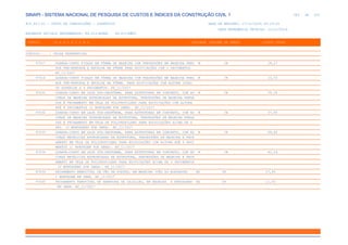 SINAPI_Custo_Ref_Composicoes_Sintetico_SP_201911_Desonerado.pdf
