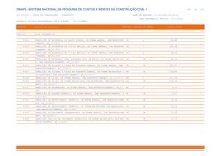 SINAPI_Custo_Ref_Composicoes_Sintetico_SP_201911_Desonerado.pdf