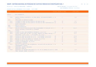 SINAPI_Custo_Ref_Composicoes_Sintetico_SP_201911_Desonerado.pdf