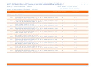 SINAPI_Custo_Ref_Composicoes_Sintetico_SP_201911_Desonerado.pdf