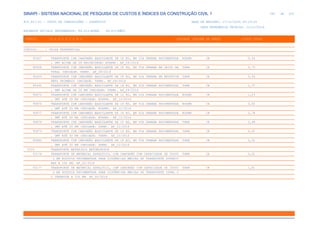 SINAPI_Custo_Ref_Composicoes_Sintetico_SP_201911_Desonerado.pdf