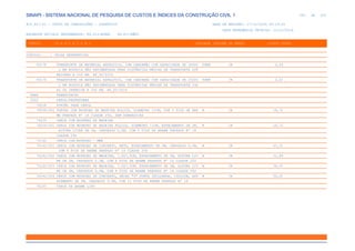 SINAPI_Custo_Ref_Composicoes_Sintetico_SP_201911_Desonerado.pdf
