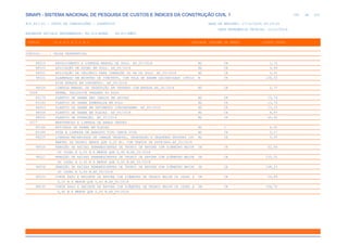 SINAPI_Custo_Ref_Composicoes_Sintetico_SP_201911_Desonerado.pdf