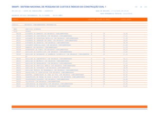 SINAPI_Custo_Ref_Composicoes_Sintetico_SP_201911_Desonerado.pdf