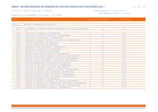 SINAPI_Custo_Ref_Composicoes_Sintetico_SP_201911_Desonerado.pdf