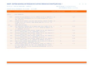 de
60 612
SINAPI - SISTEMA NACIONAL DE PESQUISA DE CUSTOS E ÍNDICES DA CONSTRUÇÃO CIVIL 1
PCI.817.01 - CUSTO DE COMPOSIÇÕES - SINTÉTICO DATA DE EMISSÃO: 17/12/2019 00:19:25
DATA REFERÊNCIA TÉCNICA: 13/12/2019
ENCARGOS SOCIAIS DESONERADOS: 86,01%(HORA) 48,61%(MÊS)
CÓDIGO |D E S C R I Ç Ã O |UNIDADE |ORIGEM DE PREÇO |CUSTO TOTAL
VÍNCULO.....: CAIXA REFERENCIAL
98765 INVERSOR DE SOLDA MONOFÁSICO DE 160 A, POTÊNCIA DE 5400 W, TENSÃO DE 2 CHI C 0,07
20 V, PARA SOLDA COM ELETRODOS DE 2,0 A 4,0 MM E PROCESSO TIG - CHI DI
URNO. AF_06/2018
99834 LAVADORA DE ALTA PRESSAO (LAVA-JATO) PARA AGUA FRIA, PRESSAO DE OPERAC CHI C 0,14
AO ENTRE 1400 E 1900 LIB/POL2, VAZAO MAXIMA ENTRE 400 E 700 L/H - CHI
DIURNO. AF_04/2019
0329 COMPOSIÇÕES AUXILIARES
5089 ROLO COMPACTADOR VIBRATÓRIO PÉ DE CARNEIRO PARA SOLOS, POTÊNCIA 80 HP, H CR 20,58
PESO OPERACIONAL SEM/COM LASTRO 7,4 / 8,8 T, LARGURA DE TRABALHO 1,68
M - MANUTENÇÃO. AF_02/2016
5627 ESCAVADEIRA HIDRÁULICA SOBRE ESTEIRAS, CAÇAMBA 0,80 M3, PESO OPERACION H C 23,16
AL 17 T, POTENCIA BRUTA 111 HP - DEPRECIAÇÃO. AF_06/2014
5628 ESCAVADEIRA HIDRÁULICA SOBRE ESTEIRAS, CAÇAMBA 0,80 M3, PESO OPERACION H C 5,95
AL 17 T, POTENCIA BRUTA 111 HP - JUROS. AF_06/2014
5629 ESCAVADEIRA HIDRÁULICA SOBRE ESTEIRAS, CAÇAMBA 0,80 M3, PESO OPERACION H C 28,95
AL 17 T, POTENCIA BRUTA 111 HP - MANUTENÇÃO. AF_06/2014
5630 ESCAVADEIRA HIDRÁULICA SOBRE ESTEIRAS, CAÇAMBA 0,80 M3, PESO OPERACION H C 38,98
AL 17 T, POTENCIA BRUTA 111 HP - MATERIAIS NA OPERAÇÃO. AF_06/2014
5658 GRADE DE DISCO CONTROLE REMOTO REBOCÁVEL, COM 24 DISCOS 24 X 6 MM COM H CR 1,19
PNEUS PARA TRANSPORTE - MANUTENÇÃO. AF_06/2014
5664 RETROESCAVADEIRA SOBRE RODAS COM CARREGADEIRA, TRAÇÃO 4X4, POTÊNCIA LÍ H CR 17,05
Q. 88 HP, CAÇAMBA CARREG. CAP. MÍN. 1 M3, CAÇAMBA RETRO CAP. 0,26 M3,
PESO OPERACIONAL MÍN. 6.674 KG, PROFUNDIDADE ESCAVAÇÃO MÁX. 4,37 M - M
ANUTENÇÃO. AF_06/2014
 