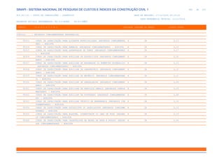 SINAPI_Custo_Ref_Composicoes_Sintetico_SP_201911_Desonerado.pdf
