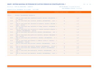SINAPI_Custo_Ref_Composicoes_Sintetico_SP_201911_Desonerado.pdf