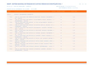 SINAPI_Custo_Ref_Composicoes_Sintetico_SP_201911_Desonerado.pdf