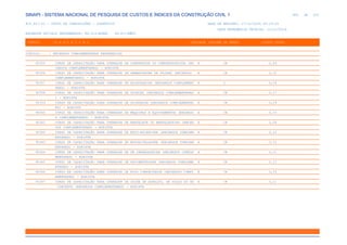 SINAPI_Custo_Ref_Composicoes_Sintetico_SP_201911_Desonerado.pdf