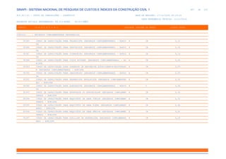 SINAPI_Custo_Ref_Composicoes_Sintetico_SP_201911_Desonerado.pdf