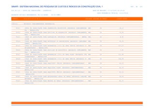 SINAPI_Custo_Ref_Composicoes_Sintetico_SP_201911_Desonerado.pdf