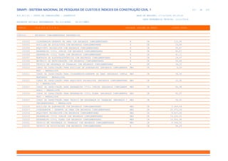 SINAPI_Custo_Ref_Composicoes_Sintetico_SP_201911_Desonerado.pdf