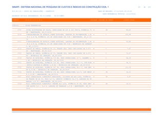 de
62 612
SINAPI - SISTEMA NACIONAL DE PESQUISA DE CUSTOS E ÍNDICES DA CONSTRUÇÃO CIVIL 1
PCI.817.01 - CUSTO DE COMPOSIÇÕES - SINTÉTICO DATA DE EMISSÃO: 17/12/2019 00:19:25
DATA REFERÊNCIA TÉCNICA: 13/12/2019
ENCARGOS SOCIAIS DESONERADOS: 86,01%(HORA) 48,61%(MÊS)
CÓDIGO |D E S C R I Ç Ã O |UNIDADE |ORIGEM DE PREÇO |CUSTO TOTAL
VÍNCULO.....: CAIXA REFERENCIAL
5707 USINA MISTURADORA DE SOLOS, CAPACIDADE DE 200 A 500 TON/H, POTENCIA 75 H CR 40,62
KW - MANUTENÇÃO. AF_07/2016
5710 VIBROACABADORA DE ASFALTO SOBRE ESTEIRAS, LARGURA DE PAVIMENTAÇÃO 1,90 H C 103,44
M A 5,30 M, POTÊNCIA 105 HP CAPACIDADE 450 T/H - MANUTENÇÃO. AF_11/20
14
5711 VIBROACABADORA DE ASFALTO SOBRE ESTEIRAS, LARGURA DE PAVIMENTAÇÃO 1,90 H C 53,86
M A 5,30 M, POTÊNCIA 105 HP CAPACIDADE 450 T/H - MATERIAIS NA OPERAÇÃ
O. AF_11/2014
5714 TRATOR DE PNEUS, POTÊNCIA 85 CV, TRAÇÃO 4X4, PESO COM LASTRO DE 4.675 H C 7,87
KG - MANUTENÇÃO. AF_06/2014
5715 TRATOR DE PNEUS, POTÊNCIA 85 CV, TRAÇÃO 4X4, PESO COM LASTRO DE 4.675 H C 72,47
KG - MATERIAIS NA OPERAÇÃO. AF_06/2014
5718 TRATOR DE ESTEIRAS, POTÊNCIA 170 HP, PESO OPERACIONAL 19 T, CAÇAMBA 5, H C 64,29
2 M3 - MATERIAIS NA OPERAÇÃO. AF_06/2014
5721 TRATOR DE ESTEIRAS, POTÊNCIA 150 HP, PESO OPERACIONAL 16,7 T, COM RODA H C 56,72
MOTRIZ ELEVADA E LÂMINA 3,18 M3 - MATERIAIS NA OPERAÇÃO. AF_06/2014
5722 TRATOR DE ESTEIRAS, POTÊNCIA 347 HP, PESO OPERACIONAL 38,5 T, COM LÂMI H C 131,18
NA 8,70 M3 - MATERIAIS NA OPERAÇÃO. AF_06/2014
5724 TRATOR DE ESTEIRAS, POTÊNCIA 100 HP, PESO OPERACIONAL 9,4 T, COM LÂMIN H CR 30,23
A 2,19 M3 - MANUTENÇÃO. AF_06/2014
5727 ROLO COMPACTADOR VIBRATÓRIO REBOCÁVEL, CILINDRO DE AÇO LISO, POTÊNCIA H CR 5,97
DE TRAÇÃO DE 65 CV, PESO 4,7 T, IMPACTO DINÂMICO 18,3 T, LARGURA DE TR
ABALHO 1,67 M - MANUTENÇÃO. AF_02/2016
5729 ROLO COMPACTADOR VIBRATÓRIO TANDEM AÇO LISO, POTÊNCIA 58 HP, PESO SEM/ H CR 24,31
COM LASTRO 6,5 / 9,4 T, LARGURA DE TRABALHO 1,2 M - MANUTENÇÃO. AF_06/
2014
 