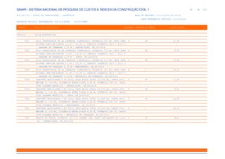 de
66 612
SINAPI - SISTEMA NACIONAL DE PESQUISA DE CUSTOS E ÍNDICES DA CONSTRUÇÃO CIVIL 1
PCI.817.01 - CUSTO DE COMPOSIÇÕES - SINTÉTICO DATA DE EMISSÃO: 17/12/2019 00:19:25
DATA REFERÊNCIA TÉCNICA: 13/12/2019
ENCARGOS SOCIAIS DESONERADOS: 86,01%(HORA) 48,61%(MÊS)
CÓDIGO |D E S C R I Ç Ã O |UNIDADE |ORIGEM DE PREÇO |CUSTO TOTAL
VÍNCULO.....: CAIXA REFERENCIAL
7051 ROLO COMPACTADOR PE DE CARNEIRO VIBRATORIO, POTENCIA 125 HP, PESO OPER H CR 21,93
ACIONAL SEM/COM LASTRO 11,95 / 13,30 T, IMPACTO DINAMICO 38,5 / 22,5 T
, LARGURA DE TRABALHO 2,15 M - DEPRECIAÇÃO. AF_06/2014
7052 ROLO COMPACTADOR PE DE CARNEIRO VIBRATORIO, POTENCIA 125 HP, PESO OPER H CR 5,76
ACIONAL SEM/COM LASTRO 11,95 / 13,30 T, IMPACTO DINAMICO 38,5 / 22,5 T
, LARGURA DE TRABALHO 2,15 M - JUROS. AF_06/2014
7053 ROLO COMPACTADOR PE DE CARNEIRO VIBRATORIO, POTENCIA 125 HP, PESO OPER H CR 27,45
ACIONAL SEM/COM LASTRO 11,95 / 13,30 T, IMPACTO DINAMICO 38,5 / 22,5 T
, LARGURA DE TRABALHO 2,15 M - MANUTENÇÃO. AF_06/2014
7054 ROLO COMPACTADOR PE DE CARNEIRO VIBRATORIO, POTENCIA 125 HP, PESO OPER H C 54,01
ACIONAL SEM/COM LASTRO 11,95 / 13,30 T, IMPACTO DINAMICO 38,5 / 22,5 T
, LARGURA DE TRABALHO 2,15 M - MATERIAIS NA OPERAÇÃO. AF_06/2014
7058 CAMINHÃO BASCULANTE 6 M3 TOCO, PESO BRUTO TOTAL 16.000 KG, CARGA ÚTIL H CR 11,93
MÁXIMA 11.130 KG, DISTÂNCIA ENTRE EIXOS 5,36 M, POTÊNCIA 185 CV, INCLU
SIVE CAÇAMBA METÁLICA - DEPRECIAÇÃO. AF_06/2014
7059 CAMINHÃO BASCULANTE 6 M3 TOCO, PESO BRUTO TOTAL 16.000 KG, CARGA ÚTIL H CR 4,17
MÁXIMA 11.130 KG, DISTÂNCIA ENTRE EIXOS 5,36 M, POTÊNCIA 185 CV, INCLU
SIVE CAÇAMBA METÁLICA - JUROS. AF_06/2014
7060 CAMINHÃO BASCULANTE 6 M3 TOCO, PESO BRUTO TOTAL 16.000 KG, CARGA ÚTIL H CR 22,38
MÁXIMA 11.130 KG, DISTÂNCIA ENTRE EIXOS 5,36 M, POTÊNCIA 185 CV, INCLU
SIVE CAÇAMBA METÁLICA - MANUTENÇÃO. AF_06/2014
7061 CAMINHÃO BASCULANTE 6 M3 TOCO, PESO BRUTO TOTAL 16.000 KG, CARGA ÚTIL H C 49,30
MÁXIMA 11.130 KG, DISTÂNCIA ENTRE EIXOS 5,36 M, POTÊNCIA 185 CV, INCLU
SIVE CAÇAMBA METÁLICA - MATERIAIS NA OPERAÇÃO. AF_06/2014
7063 TRATOR DE PNEUS, POTÊNCIA 122 CV, TRAÇÃO 4X4, PESO COM LASTRO DE 4.510 H CR 9,81
KG - DEPRECIAÇÃO. AF_06/2014
 
