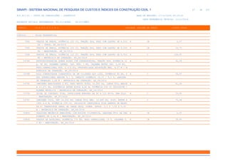de
67 612
SINAPI - SISTEMA NACIONAL DE PESQUISA DE CUSTOS E ÍNDICES DA CONSTRUÇÃO CIVIL 1
PCI.817.01 - CUSTO DE COMPOSIÇÕES - SINTÉTICO DATA DE EMISSÃO: 17/12/2019 00:19:25
DATA REFERÊNCIA TÉCNICA: 13/12/2019
ENCARGOS SOCIAIS DESONERADOS: 86,01%(HORA) 48,61%(MÊS)
CÓDIGO |D E S C R I Ç Ã O |UNIDADE |ORIGEM DE PREÇO |CUSTO TOTAL
VÍNCULO.....: CAIXA REFERENCIAL
7064 TRATOR DE PNEUS, POTÊNCIA 122 CV, TRAÇÃO 4X4, PESO COM LASTRO DE 4.510 H CR 2,57
KG - JUROS. AF_06/2014
7065 TRATOR DE PNEUS, POTÊNCIA 122 CV, TRAÇÃO 4X4, PESO COM LASTRO DE 4.510 H CR 10,73
KG - MANUTENÇÃO. AF_06/2014
7066 TRATOR DE PNEUS, POTÊNCIA 122 CV, TRAÇÃO 4X4, PESO COM LASTRO DE 4.510 H C 104,00
KG - MATERIAIS NA OPERAÇÃO. AF_06/2014
53786 RETROESCAVADEIRA SOBRE RODAS COM CARREGADEIRA, TRAÇÃO 4X4, POTÊNCIA LÍ H C 32,29
Q. 88 HP, CAÇAMBA CARREG. CAP. MÍN. 1 M3, CAÇAMBA RETRO CAP. 0,26 M3,
PESO OPERACIONAL MÍN. 6.674 KG, PROFUNDIDADE ESCAVAÇÃO MÁX. 4,37 M - M
ATERIAIS NA OPERAÇÃO. AF_06/2014
53788 ROLO COMPACTADOR VIBRATÓRIO DE UM CILINDRO AÇO LISO, POTÊNCIA 80 HP, P H C 34,57
ESO OPERACIONAL MÁXIMO 8,1 T, IMPACTO DINÂMICO 16,15 / 9,5 T, LARGURA
DE TRABALHO 1,68 M - MATERIAIS NA OPERAÇÃO. AF_06/2014
53792 CAMINHÃO BASCULANTE 6 M3, PESO BRUTO TOTAL 16.000 KG, CARGA ÚTIL MÁXIM H C 61,28
A 13.071 KG, DISTÂNCIA ENTRE EIXOS 4,80 M, POTÊNCIA 230 CV INCLUSIVE C
AÇAMBA METÁLICA - MATERIAIS NA OPERAÇÃO. AF_06/2014
53794 USINA DE CONCRETO FIXA, CAPACIDADE NOMINAL DE 90 A 120 M3/H, SEM SILO H C 35,00
- MANUTENÇÃO. AF_07/2016
53797 CAMINHÃO TOCO, PBT 16.000 KG, CARGA ÚTIL MÁX. 10.685 KG, DIST. ENTRE E H C 70,48
IXOS 4,8 M, POTÊNCIA 189 CV, INCLUSIVE CARROCERIA FIXA ABERTA DE MADEI
RA P/ TRANSPORTE GERAL DE CARGA SECA, DIMEN. APROX. 2,5 X 7,00 X 0,50
M - MATERIAIS NA OPERAÇÃO. AF_06/2014
53804 VASSOURA MECÂNICA REBOCÁVEL COM ESCOVA CILÍNDRICA, LARGURA ÚTIL DE VAR H CR 2,47
RIMENTO DE 2,44 M - MANUTENÇÃO. AF_06/2014
53806 TRATOR DE ESTEIRAS, POTÊNCIA 170 HP, PESO OPERACIONAL 19 T, CAÇAMBA 5, H CR 38,95
2 M3 - MANUTENÇÃO. AF_06/2014
 