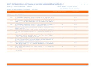 de
69 612
SINAPI - SISTEMA NACIONAL DE PESQUISA DE CUSTOS E ÍNDICES DA CONSTRUÇÃO CIVIL 1
PCI.817.01 - CUSTO DE COMPOSIÇÕES - SINTÉTICO DATA DE EMISSÃO: 17/12/2019 00:19:25
DATA REFERÊNCIA TÉCNICA: 13/12/2019
ENCARGOS SOCIAIS DESONERADOS: 86,01%(HORA) 48,61%(MÊS)
CÓDIGO |D E S C R I Ç Ã O |UNIDADE |ORIGEM DE PREÇO |CUSTO TOTAL
VÍNCULO.....: CAIXA REFERENCIAL
53857 PÁ CARREGADEIRA SOBRE RODAS, POTÊNCIA LÍQUIDA 128 HP, CAPACIDADE DA CA H C 25,66
ÇAMBA 1,7 A 2,8 M3, PESO OPERACIONAL 11632 KG - MANUTENÇÃO. AF_06/2014
53858 PÁ CARREGADEIRA SOBRE RODAS, POTÊNCIA LÍQUIDA 128 HP, CAPACIDADE DA CA H C 48,39
ÇAMBA 1,7 A 2,8 M3, PESO OPERACIONAL 11632 KG - MATERIAIS NA OPERAÇÃO.
AF_06/2014
53861 PÁ CARREGADEIRA SOBRE RODAS, POTÊNCIA 197 HP, CAPACIDADE DA CAÇAMBA 2, H CR 35,58
5 A 3,5 M3, PESO OPERACIONAL 18338 KG - MANUTENÇÃO. AF_06/2014
53863 MARTELETE OU ROMPEDOR PNEUMÁTICO MANUAL, 28 KG, COM SILENCIADOR - MANU H CR 1,06
TENÇÃO. AF_07/2016
53865 COMPRESSOR DE AR REBOCÁVEL, VAZÃO 189 PCM, PRESSÃO EFETIVA DE TRABALHO H C 28,52
102 PSI, MOTOR DIESEL, POTÊNCIA 63 CV - MATERIAIS NA OPERAÇÃO. AF_06/
2015
53866 BOMBA SUBMERSÍVEL ELÉTRICA TRIFÁSICA, POTÊNCIA 2,96 HP, Ø ROTOR 144 MM H C 1,20
SEMI-ABERTO, BOCAL DE SAÍDA Ø 2, HM/Q = 2 MCA / 38,8 M3/H A 28 MCA /
5 M3/H - MATERIAIS NA OPERAÇÃO. AF_06/2014
53882 CAMINHÃO PIPA 6.000 L, PESO BRUTO TOTAL 13.000 KG, DISTÂNCIA ENTRE EIX H CR 18,01
OS 4,80 M, POTÊNCIA 189 CV INCLUSIVE TANQUE DE AÇO PARA TRANSPORTE DE
ÁGUA, CAPACIDADE 6 M3 - MANUTENÇÃO. AF_06/2014
55263 ROLO COMPACTADOR DE PNEUS ESTÁTICO, PRESSÃO VARIÁVEL, POTÊNCIA 111 HP, H C 38,98
PESO SEM/COM LASTRO 9,5 / 26 T, LARGURA DE TRABALHO 1,90 M - MATERIAI
S NA OPERAÇÃO. AF_07/2014
73303 GRUPO GERADOR ESTACIONÁRIO, MOTOR DIESEL POTÊNCIA 170 KVA - DEPRECIAÇÃ H CR 4,17
O. AF_02/2016
73307 GRUPO GERADOR ESTACIONÁRIO, MOTOR DIESEL POTÊNCIA 170 KVA - MANUTENÇÃO H CR 3,73
. AF_02/2016
 