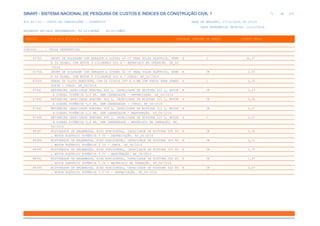 de
71 612
SINAPI - SISTEMA NACIONAL DE PESQUISA DE CUSTOS E ÍNDICES DA CONSTRUÇÃO CIVIL 1
PCI.817.01 - CUSTO DE COMPOSIÇÕES - SINTÉTICO DATA DE EMISSÃO: 17/12/2019 00:19:25
DATA REFERÊNCIA TÉCNICA: 13/12/2019
ENCARGOS SOCIAIS DESONERADOS: 86,01%(HORA) 48,61%(MÊS)
CÓDIGO |D E S C R I Ç Ã O |UNIDADE |ORIGEM DE PREÇO |CUSTO TOTAL
VÍNCULO.....: CAIXA REFERENCIAL
83763 GRUPO DE SOLDAGEM COM GERADOR A DIESEL 60 CV PARA SOLDA ELÉTRICA, SOBR H C 30,37
E 04 RODAS, COM MOTOR 4 CILINDROS 600 A - MATERIAIS NA OPERAÇÃO. AF_02
/2016
83764 GRUPO DE SOLDAGEM COM GERADOR A DIESEL 60 CV PARA SOLDA ELÉTRICA, SOBR H CR 2,00
E 04 RODAS, COM MOTOR 4 CILINDROS 600 A - JUROS. AF_02/2016
87026 GRADE DE DISCO REBOCÁVEL COM 20 DISCOS 24" X 6 MM COM PNEUS PARA TRANS H C 0,35
PORTE - JUROS. AF_06/2014
87441 BETONEIRA CAPACIDADE NOMINAL 400 L, CAPACIDADE DE MISTURA 310 L, MOTOR H CR 0,29
A DIESEL POTÊNCIA 5,0 HP, SEM CARREGADOR - DEPRECIAÇÃO. AF_06/2014
87442 BETONEIRA CAPACIDADE NOMINAL 400 L, CAPACIDADE DE MISTURA 310 L, MOTOR H CR 0,06
A DIESEL POTÊNCIA 5,0 HP, SEM CARREGADOR - JUROS. AF_06/2014
87443 BETONEIRA CAPACIDADE NOMINAL 400 L, CAPACIDADE DE MISTURA 310 L, MOTOR H CR 0,27
A DIESEL POTÊNCIA 5,0 HP, SEM CARREGADOR - MANUTENÇÃO. AF_06/2014
87444 BETONEIRA CAPACIDADE NOMINAL 400 L, CAPACIDADE DE MISTURA 310 L, MOTOR H C 2,57
A DIESEL POTÊNCIA 5,0 HP, SEM CARREGADOR - MATERIAIS NA OPERAÇÃO. AF_
06/2014
88387 MISTURADOR DE ARGAMASSA, EIXO HORIZONTAL, CAPACIDADE DE MISTURA 300 KG H CR 0,56
, MOTOR ELÉTRICO POTÊNCIA 5 CV - DEPRECIAÇÃO. AF_06/2014
88389 MISTURADOR DE ARGAMASSA, EIXO HORIZONTAL, CAPACIDADE DE MISTURA 300 KG H CR 0,12
, MOTOR ELÉTRICO POTÊNCIA 5 CV - JUROS. AF_06/2014
88390 MISTURADOR DE ARGAMASSA, EIXO HORIZONTAL, CAPACIDADE DE MISTURA 300 KG H CR 0,70
, MOTOR ELÉTRICO POTÊNCIA 5 CV - MANUTENÇÃO. AF_06/2014
88391 MISTURADOR DE ARGAMASSA, EIXO HORIZONTAL, CAPACIDADE DE MISTURA 300 KG H CR 1,97
, MOTOR ELÉTRICO POTÊNCIA 5 CV - MATERIAIS NA OPERAÇÃO. AF_06/2014
88394 MISTURADOR DE ARGAMASSA, EIXO HORIZONTAL, CAPACIDADE DE MISTURA 600 KG H CR 0,67
, MOTOR ELÉTRICO POTÊNCIA 7,5 CV - DEPRECIAÇÃO. AF_06/2014
 