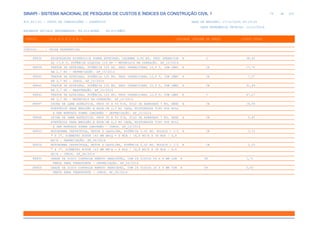 de
74 612
SINAPI - SISTEMA NACIONAL DE PESQUISA DE CUSTOS E ÍNDICES DA CONSTRUÇÃO CIVIL 1
PCI.817.01 - CUSTO DE COMPOSIÇÕES - SINTÉTICO DATA DE EMISSÃO: 17/12/2019 00:19:25
DATA REFERÊNCIA TÉCNICA: 13/12/2019
ENCARGOS SOCIAIS DESONERADOS: 86,01%(HORA) 48,61%(MÊS)
CÓDIGO |D E S C R I Ç Ã O |UNIDADE |ORIGEM DE PREÇO |CUSTO TOTAL
VÍNCULO.....: CAIXA REFERENCIAL
88836 ESCAVADEIRA HIDRÁULICA SOBRE ESTEIRAS, CAÇAMBA 0,80 M3, PESO OPERACION H C 38,62
AL 17,8 T, POTÊNCIA LÍQUIDA 110 HP - MATERIAIS NA OPERAÇÃO. AF_10/2014
88839 TRATOR DE ESTEIRAS, POTÊNCIA 125 HP, PESO OPERACIONAL 12,9 T, COM LÂMI H CR 17,70
NA 2,7 M3 - DEPRECIAÇÃO. AF_10/2014
88840 TRATOR DE ESTEIRAS, POTÊNCIA 125 HP, PESO OPERACIONAL 12,9 T, COM LÂMI H CR 7,57
NA 2,7 M3 - JUROS. AF_10/2014
88841 TRATOR DE ESTEIRAS, POTÊNCIA 125 HP, PESO OPERACIONAL 12,9 T, COM LÂMI H CR 31,64
NA 2,7 M3 - MANUTENÇÃO. AF_10/2014
88842 TRATOR DE ESTEIRAS, POTÊNCIA 125 HP, PESO OPERACIONAL 12,9 T, COM LÂMI H C 47,27
NA 2,7 M3 - MATERIAIS NA OPERAÇÃO. AF_10/2014
88847 USINA DE LAMA ASFÁLTICA, PROD 30 A 50 T/H, SILO DE AGREGADO 7 M3, RESE H CR 14,55
RVATÓRIOS PARA EMULSÃO E ÁGUA DE 2,3 M3 CADA, MISTURADOR TIPO PUG MILL
A SER MONTADO SOBRE CAMINHÃO - DEPRECIAÇÃO. AF_10/2014
88848 USINA DE LAMA ASFÁLTICA, PROD 30 A 50 T/H, SILO DE AGREGADO 7 M3, RESE H CR 5,81
RVATÓRIOS PARA EMULSÃO E ÁGUA DE 2,3 M3 CADA, MISTURADOR TIPO PUG MILL
A SER MONTADO SOBRE CAMINHÃO - JUROS. AF_10/2014
88853 MOTOBOMBA CENTRÍFUGA, MOTOR A GASOLINA, POTÊNCIA 5,42 HP, BOCAIS 1 1/2 H CR 0,15
" X 1", DIÂMETRO ROTOR 143 MM HM/Q = 6 MCA / 16,8 M3/H A 38 MCA / 6,6
M3/H - DEPRECIAÇÃO. AF_06/2014
88854 MOTOBOMBA CENTRÍFUGA, MOTOR A GASOLINA, POTÊNCIA 5,42 HP, BOCAIS 1 1/2 H CR 0,03
" X 1", DIÂMETRO ROTOR 143 MM HM/Q = 6 MCA / 16,8 M3/H A 38 MCA / 6,6
M3/H - JUROS. AF_06/2014
88855 GRADE DE DISCO CONTROLE REMOTO REBOCÁVEL, COM 24 DISCOS 24 X 6 MM COM H CR 1,71
PNEUS PARA TRANSPORTE - DEPRECIAÇÃO. AF_06/2014
88856 GRADE DE DISCO CONTROLE REMOTO REBOCÁVEL, COM 24 DISCOS 24 X 6 MM COM H CR 0,45
PNEUS PARA TRANSPORTE - JUROS. AF_06/2014
 