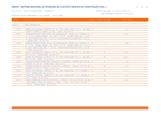 de
76 612
SINAPI - SISTEMA NACIONAL DE PESQUISA DE CUSTOS E ÍNDICES DA CONSTRUÇÃO CIVIL 1
PCI.817.01 - CUSTO DE COMPOSIÇÕES - SINTÉTICO DATA DE EMISSÃO: 17/12/2019 00:19:25
DATA REFERÊNCIA TÉCNICA: 13/12/2019
ENCARGOS SOCIAIS DESONERADOS: 86,01%(HORA) 48,61%(MÊS)
CÓDIGO |D E S C R I Ç Ã O |UNIDADE |ORIGEM DE PREÇO |CUSTO TOTAL
VÍNCULO.....: CAIXA REFERENCIAL
89010 TRATOR DE ESTEIRAS, POTÊNCIA 150 HP, PESO OPERACIONAL 16,7 T, COM RODA H C 9,37
MOTRIZ ELEVADA E LÂMINA 3,18 M3 - JUROS. AF_06/2014
89011 RETROESCAVADEIRA SOBRE RODAS COM CARREGADEIRA, TRAÇÃO 4X4, POTÊNCIA LÍ H C 13,16
Q. 72 HP, CAÇAMBA CARREG. CAP. MÍN. 0,79 M3, CAÇAMBA RETRO CAP. 0,18 M
3, PESO OPERACIONAL MÍN. 7.140 KG, PROFUNDIDADE ESCAVAÇÃO MÁX. 4,50 M
- DEPRECIAÇÃO. AF_06/2014
89012 RETROESCAVADEIRA SOBRE RODAS COM CARREGADEIRA, TRAÇÃO 4X4, POTÊNCIA LÍ H C 3,38
Q. 72 HP, CAÇAMBA CARREG. CAP. MÍN. 0,79 M3, CAÇAMBA RETRO CAP. 0,18 M
3, PESO OPERACIONAL MÍN. 7.140 KG, PROFUNDIDADE ESCAVAÇÃO MÁX. 4,50 M
- JUROS. AF_06/2014
89013 TRATOR DE ESTEIRAS, POTÊNCIA 347 HP, PESO OPERACIONAL 38,5 T, COM LÂMI H CR 71,81
NA 8,70 M3 - DEPRECIAÇÃO. AF_06/2014
89014 TRATOR DE ESTEIRAS, POTÊNCIA 347 HP, PESO OPERACIONAL 38,5 T, COM LÂMI H CR 30,71
NA 8,70 M3 - JUROS. AF_06/2014
89015 VASSOURA MECÂNICA REBOCÁVEL COM ESCOVA CILÍNDRICA, LARGURA ÚTIL DE VAR H CR 1,98
RIMENTO DE 2,44 M - DEPRECIAÇÃO. AF_06/2014
89016 VASSOURA MECÂNICA REBOCÁVEL COM ESCOVA CILÍNDRICA, LARGURA ÚTIL DE VAR H CR 0,51
RIMENTO DE 2,44 M - JUROS. AF_06/2014
89017 TRATOR DE ESTEIRAS, POTÊNCIA 170 HP, PESO OPERACIONAL 19 T, CAÇAMBA 5, H CR 21,79
2 M3 - DEPRECIAÇÃO. AF_06/2014
89018 TRATOR DE ESTEIRAS, POTÊNCIA 170 HP, PESO OPERACIONAL 19 T, CAÇAMBA 5, H CR 9,31
2 M3 - JUROS. AF_06/2014
89019 BOMBA SUBMERSÍVEL ELÉTRICA TRIFÁSICA, POTÊNCIA 2,96 HP, Ø ROTOR 144 MM H CR 0,25
SEMI-ABERTO, BOCAL DE SAÍDA Ø 2, HM/Q = 2 MCA / 38,8 M3/H A 28 MCA /
5 M3/H - DEPRECIAÇÃO. AF_06/2014
 