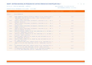 de
77 612
SINAPI - SISTEMA NACIONAL DE PESQUISA DE CUSTOS E ÍNDICES DA CONSTRUÇÃO CIVIL 1
PCI.817.01 - CUSTO DE COMPOSIÇÕES - SINTÉTICO DATA DE EMISSÃO: 17/12/2019 00:19:25
DATA REFERÊNCIA TÉCNICA: 13/12/2019
ENCARGOS SOCIAIS DESONERADOS: 86,01%(HORA) 48,61%(MÊS)
CÓDIGO |D E S C R I Ç Ã O |UNIDADE |ORIGEM DE PREÇO |CUSTO TOTAL
VÍNCULO.....: CAIXA REFERENCIAL
89020 BOMBA SUBMERSÍVEL ELÉTRICA TRIFÁSICA, POTÊNCIA 2,96 HP, Ø ROTOR 144 MM H CR 0,05
SEMI-ABERTO, BOCAL DE SAÍDA Ø 2, HM/Q = 2 MCA / 38,8 M3/H A 28 MCA /
5 M3/H - JUROS. AF_06/2014
89023 TANQUE DE ASFALTO ESTACIONÁRIO COM MAÇARICO, CAPACIDADE 20.000 L - DEP H CR 2,28
RECIAÇÃO. AF_06/2014
89024 TANQUE DE ASFALTO ESTACIONÁRIO COM MAÇARICO, CAPACIDADE 20.000 L - JUR H CR 0,91
OS. AF_06/2014
89025 TANQUE DE ASFALTO ESTACIONÁRIO COM MAÇARICO, CAPACIDADE 20.000 L - MAN H CR 4,29
UTENÇÃO. AF_06/2014
89026 TANQUE DE ASFALTO ESTACIONÁRIO COM MAÇARICO, CAPACIDADE 20.000 L - MAT H C 120,47
ERIAIS NA OPERAÇÃO. AF_06/2014
89029 TRATOR DE ESTEIRAS, POTÊNCIA 100 HP, PESO OPERACIONAL 9,4 T, COM LÂMIN H CR 16,91
A 2,19 M3 - DEPRECIAÇÃO. AF_06/2014
89030 TRATOR DE ESTEIRAS, POTÊNCIA 100 HP, PESO OPERACIONAL 9,4 T, COM LÂMIN H CR 7,23
A 2,19 M3 - JUROS. AF_06/2014
89033 TRATOR DE PNEUS, POTÊNCIA 85 CV, TRAÇÃO 4X4, PESO COM LASTRO DE 4.675 H C 7,19
KG - DEPRECIAÇÃO. AF_06/2014
89034 TRATOR DE PNEUS, POTÊNCIA 85 CV, TRAÇÃO 4X4, PESO COM LASTRO DE 4.675 H C 1,89
KG - JUROS. AF_06/2014
89128 PÁ CARREGADEIRA SOBRE RODAS, POTÊNCIA LÍQUIDA 128 HP, CAPACIDADE DA CA H C 20,53
ÇAMBA 1,7 A 2,8 M3, PESO OPERACIONAL 11632 KG - DEPRECIAÇÃO. AF_06/201
4
89129 PÁ CARREGADEIRA SOBRE RODAS, POTÊNCIA LÍQUIDA 128 HP, CAPACIDADE DA CA H C 5,27
ÇAMBA 1,7 A 2,8 M3, PESO OPERACIONAL 11632 KG - JUROS. AF_06/2014
89130 PÁ CARREGADEIRA SOBRE RODAS, POTÊNCIA 197 HP, CAPACIDADE DA CAÇAMBA 2, H CR 28,46
5 A 3,5 M3, PESO OPERACIONAL 18338 KG - DEPRECIAÇÃO. AF_06/2014
 