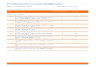 de
78 612
SINAPI - SISTEMA NACIONAL DE PESQUISA DE CUSTOS E ÍNDICES DA CONSTRUÇÃO CIVIL 1
PCI.817.01 - CUSTO DE COMPOSIÇÕES - SINTÉTICO DATA DE EMISSÃO: 17/12/2019 00:19:25
DATA REFERÊNCIA TÉCNICA: 13/12/2019
ENCARGOS SOCIAIS DESONERADOS: 86,01%(HORA) 48,61%(MÊS)
CÓDIGO |D E S C R I Ç Ã O |UNIDADE |ORIGEM DE PREÇO |CUSTO TOTAL
VÍNCULO.....: CAIXA REFERENCIAL
89131 PÁ CARREGADEIRA SOBRE RODAS, POTÊNCIA 197 HP, CAPACIDADE DA CAÇAMBA 2, H CR 7,32
5 A 3,5 M3, PESO OPERACIONAL 18338 KG - JUROS. AF_06/2014
89210 ROLO COMPACTADOR VIBRATÓRIO DE UM CILINDRO AÇO LISO, POTÊNCIA 80 HP, P H CR 15,82
ESO OPERACIONAL MÁXIMO 8,1 T, IMPACTO DINÂMICO 16,15 / 9,5 T, LARGURA
DE TRABALHO 1,68 M - DEPRECIAÇÃO. AF_06/2014
89211 ROLO COMPACTADOR VIBRATÓRIO DE UM CILINDRO AÇO LISO, POTÊNCIA 80 HP, P H CR 4,15
ESO OPERACIONAL MÁXIMO 8,1 T, IMPACTO DINÂMICO 16,15 / 9,5 T, LARGURA
DE TRABALHO 1,68 M - JUROS. AF_06/2014
89212 BATE-ESTACAS POR GRAVIDADE, POTÊNCIA DE 160 HP, PESO DO MARTELO ATÉ 3 H CR 14,14
TONELADAS - DEPRECIAÇÃO. AF_11/2014
89213 BATE-ESTACAS POR GRAVIDADE, POTÊNCIA DE 160 HP, PESO DO MARTELO ATÉ 3 H CR 4,24
TONELADAS - JUROS. AF_11/2014
89214 BATE-ESTACAS POR GRAVIDADE, POTÊNCIA DE 160 HP, PESO DO MARTELO ATÉ 3 H CR 13,28
TONELADAS - MANUTENÇÃO. AF_11/2014
89215 BATE-ESTACAS POR GRAVIDADE, POTÊNCIA DE 160 HP, PESO DO MARTELO ATÉ 3 H C 56,18
TONELADAS - MATERIAIS NA OPERAÇÃO. AF_11/2014
89221 BETONEIRA CAPACIDADE NOMINAL DE 600 L, CAPACIDADE DE MISTURA 360 L, MO H CR 0,86
TOR ELÉTRICO TRIFÁSICO POTÊNCIA DE 4 CV, SEM CARREGADOR - DEPRECIAÇÃO.
AF_11/2014
89222 BETONEIRA CAPACIDADE NOMINAL DE 600 L, CAPACIDADE DE MISTURA 360 L, MO H CR 0,19
TOR ELÉTRICO TRIFÁSICO POTÊNCIA DE 4 CV, SEM CARREGADOR - JUROS. AF_11
/2014
89223 BETONEIRA CAPACIDADE NOMINAL DE 600 L, CAPACIDADE DE MISTURA 360 L, MO H CR 0,81
TOR ELÉTRICO TRIFÁSICO POTÊNCIA DE 4 CV, SEM CARREGADOR - MANUTENÇÃO.
AF_11/2014
 