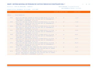 de
8 612
SINAPI - SISTEMA NACIONAL DE PESQUISA DE CUSTOS E ÍNDICES DA CONSTRUÇÃO CIVIL 1
PCI.817.01 - CUSTO DE COMPOSIÇÕES - SINTÉTICO DATA DE EMISSÃO: 17/12/2019 00:19:25
DATA REFERÊNCIA TÉCNICA: 13/12/2019
ENCARGOS SOCIAIS DESONERADOS: 86,01%(HORA) 48,61%(MÊS)
CÓDIGO |D E S C R I Ç Ã O |UNIDADE |ORIGEM DE PREÇO |CUSTO TOTAL
VÍNCULO.....: CAIXA REFERENCIAL
90694 TUBO DE PVC PARA REDE COLETORA DE ESGOTO DE PAREDE MACIÇA, DN 100 MM, M CR 23,19
JUNTA ELÁSTICA, INSTALADO EM LOCAL COM NÍVEL BAIXO DE INTERFERÊNCIAS -
FORNECIMENTO E ASSENTAMENTO. AF_06/2015
90695 TUBO DE PVC PARA REDE COLETORA DE ESGOTO DE PAREDE MACIÇA, DN 150 MM, M CR 47,60
JUNTA ELÁSTICA, INSTALADO EM LOCAL COM NÍVEL BAIXO DE INTERFERÊNCIAS -
FORNECIMENTO E ASSENTAMENTO. AF_06/2015
90696 TUBO DE PVC PARA REDE COLETORA DE ESGOTO DE PAREDE MACIÇA, DN 200 MM, M CR 70,44
JUNTA ELÁSTICA, INSTALADO EM LOCAL COM NÍVEL BAIXO DE INTERFERÊNCIAS -
FORNECIMENTO E ASSENTAMENTO. AF_06/2015
90697 TUBO DE PVC PARA REDE COLETORA DE ESGOTO DE PAREDE MACIÇA, DN 250 MM, M CR 118,06
JUNTA ELÁSTICA, INSTALADO EM LOCAL COM NÍVEL BAIXO DE INTERFERÊNCIAS -
FORNECIMENTO E ASSENTAMENTO. AF_06/2015
90698 TUBO DE PVC PARA REDE COLETORA DE ESGOTO DE PAREDE MACIÇA, DN 300 MM, M CR 188,61
JUNTA ELÁSTICA, INSTALADO EM LOCAL COM NÍVEL BAIXO DE INTERFERÊNCIAS -
FORNECIMENTO E ASSENTAMENTO. AF_06/2015
90699 TUBO DE PVC PARA REDE COLETORA DE ESGOTO DE PAREDE MACIÇA, DN 350 MM, M CR 233,00
JUNTA ELÁSTICA, INSTALADO EM LOCAL COM NÍVEL BAIXO DE INTERFERÊNCIAS -
FORNECIMENTO E ASSENTAMENTO. AF_06/2015
90700 TUBO DE PVC PARA REDE COLETORA DE ESGOTO DE PAREDE MACIÇA, DN 400 MM, M CR 306,34
JUNTA ELÁSTICA, INSTALADO EM LOCAL COM NÍVEL BAIXO DE INTERFERÊNCIAS -
FORNECIMENTO E ASSENTAMENTO. AF_06/2015
90701 TUBO DE PVC CORRUGADO DE DUPLA PAREDE PARA REDE COLETORA DE ESGOTO, DN M CR 41,31
150 MM, JUNTA ELÁSTICA, INSTALADO EM LOCAL COM NÍVEL BAIXO DE INTERFE
RÊNCIAS - FORNECIMENTO E ASSENTAMENTO. AF_06/2015
90702 TUBO DE PVC CORRUGADO DE DUPLA PAREDE PARA REDE COLETORA DE ESGOTO, DN M CR 64,06
200 MM, JUNTA ELÁSTICA, INSTALADO EM LOCAL COM NÍVEL BAIXO DE INTERFE
RÊNCIAS - FORNECIMENTO E ASSENTAMENTO. AF_06/2015
 