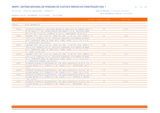 de
81 612
SINAPI - SISTEMA NACIONAL DE PESQUISA DE CUSTOS E ÍNDICES DA CONSTRUÇÃO CIVIL 1
PCI.817.01 - CUSTO DE COMPOSIÇÕES - SINTÉTICO DATA DE EMISSÃO: 17/12/2019 00:19:25
DATA REFERÊNCIA TÉCNICA: 13/12/2019
ENCARGOS SOCIAIS DESONERADOS: 86,01%(HORA) 48,61%(MÊS)
CÓDIGO |D E S C R I Ç Ã O |UNIDADE |ORIGEM DE PREÇO |CUSTO TOTAL
VÍNCULO.....: CAIXA REFERENCIAL
89262 GUINDAUTO HIDRÁULICO, CAPACIDADE MÁXIMA DE CARGA 6200 KG, MOMENTO MÁXI H CR 17,98
MO DE CARGA 11,7 TM, ALCANCE MÁXIMO HORIZONTAL 9,70 M, INCLUSIVE CAMIN
HÃO TOCO PBT 16.000 KG, POTÊNCIA DE 189 CV - MANUTENÇÃO. AF_06/2014
89264 CAMINHÃO TOCO, PBT 16.000 KG, CARGA ÚTIL MÁX. 10.685 KG, DIST. ENTRE E H CR 7,80
IXOS 4,8 M, POTÊNCIA 189 CV, INCLUSIVE CARROCERIA FIXA ABERTA DE MADEI
RA P/ TRANSPORTE GERAL DE CARGA SECA, DIMEN. APROX. 2,5 X 7,00 X 0,50
M - DEPRECIAÇÃO. AF_06/2014
89265 CAMINHÃO TOCO, PBT 16.000 KG, CARGA ÚTIL MÁX. 10.685 KG, DIST. ENTRE E H CR 3,11
IXOS 4,8 M, POTÊNCIA 189 CV, INCLUSIVE CARROCERIA FIXA ABERTA DE MADEI
RA P/ TRANSPORTE GERAL DE CARGA SECA, DIMEN. APROX. 2,5 X 7,00 X 0,50
M - JUROS. AF_06/2014
89266 CAMINHÃO TOCO, PBT 16.000 KG, CARGA ÚTIL MÁX. 10.685 KG, DIST. ENTRE E H CR 0,63
IXOS 4,8 M, POTÊNCIA 189 CV, INCLUSIVE CARROCERIA FIXA ABERTA DE MADEI
RA P/ TRANSPORTE GERAL DE CARGA SECA, DIMEN. APROX. 2,5 X 7,00 X 0,50
M - IMPOSTOS E SEGUROS. AF_06/2014
89267 GUINDASTE HIDRÁULICO AUTOPROPELIDO, COM LANÇA TELESCÓPICA 28,80 M, CAP H CR 24,62
ACIDADE MÁXIMA 30 T, POTÊNCIA 97 KW, TRAÇÃO 4 X 4 - DEPRECIAÇÃO. AF_11
/2014
89268 GUINDASTE HIDRÁULICO AUTOPROPELIDO, COM LANÇA TELESCÓPICA 28,80 M, CAP H CR 8,43
ACIDADE MÁXIMA 30 T, POTÊNCIA 97 KW, TRAÇÃO 4 X 4 - JUROS. AF_11/2014
89269 GUINDASTE HIDRÁULICO AUTOPROPELIDO, COM LANÇA TELESCÓPICA 28,80 M, CAP H CR 1,72
ACIDADE MÁXIMA 30 T, POTÊNCIA 97 KW, TRAÇÃO 4 X 4 - IMPOSTOS E SEGUROS
. AF_11/2014
89270 GUINDASTE HIDRÁULICO AUTOPROPELIDO, COM LANÇA TELESCÓPICA 28,80 M, CAP H CR 39,58
ACIDADE MÁXIMA 30 T, POTÊNCIA 97 KW, TRAÇÃO 4 X 4 - MANUTENÇÃO. AF_11/
2014
 