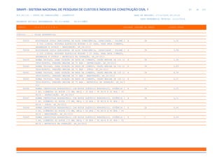 de
85 612
SINAPI - SISTEMA NACIONAL DE PESQUISA DE CUSTOS E ÍNDICES DA CONSTRUÇÃO CIVIL 1
PCI.817.01 - CUSTO DE COMPOSIÇÕES - SINTÉTICO DATA DE EMISSÃO: 17/12/2019 00:19:25
DATA REFERÊNCIA TÉCNICA: 13/12/2019
ENCARGOS SOCIAIS DESONERADOS: 86,01%(HORA) 48,61%(MÊS)
CÓDIGO |D E S C R I Ç Ã O |UNIDADE |ORIGEM DE PREÇO |CUSTO TOTAL
VÍNCULO.....: CAIXA REFERENCIAL
90635 MISTURADOR DUPLO HORIZONTAL DE ALTA TURBULÊNCIA, CAPACIDADE / VOLUME 2 H CR 2,92
X 500 LITROS, MOTORES ELÉTRICOS MÍNIMO 5 CV CADA, PARA NATA CIMENTO,
ARGAMASSA E OUTROS - MANUTENÇÃO. AF_06/2015
90636 MISTURADOR DUPLO HORIZONTAL DE ALTA TURBULÊNCIA, CAPACIDADE / VOLUME 2 H CR 3,94
X 500 LITROS, MOTORES ELÉTRICOS MÍNIMO 5 CV CADA, PARA NATA CIMENTO,
ARGAMASSA E OUTROS - MATERIAIS NA OPERAÇÃO. AF_06/2015
90639 BOMBA TRIPLEX, PARA INJEÇÃO DE NATA DE CIMENTO, VAZÃO MÁXIMA DE 100 LI H CR 3,99
TROS/MINUTO, PRESSÃO MÁXIMA DE 70 BAR - DEPRECIAÇÃO. AF_06/2015
90640 BOMBA TRIPLEX, PARA INJEÇÃO DE NATA DE CIMENTO, VAZÃO MÁXIMA DE 100 LI H CR 0,89
TROS/MINUTO, PRESSÃO MÁXIMA DE 70 BAR - JUROS. AF_06/2015
90641 BOMBA TRIPLEX, PARA INJEÇÃO DE NATA DE CIMENTO, VAZÃO MÁXIMA DE 100 LI H CR 4,36
TROS/MINUTO, PRESSÃO MÁXIMA DE 70 BAR - MANUTENÇÃO. AF_06/2015
90642 BOMBA TRIPLEX, PARA INJEÇÃO DE NATA DE CIMENTO, VAZÃO MÁXIMA DE 100 LI H C 5,57
TROS/MINUTO, PRESSÃO MÁXIMA DE 70 BAR - MATERIAIS NA OPERAÇÃO. AF_06/2
015
90646 BOMBA CENTRÍFUGA MONOESTÁGIO COM MOTOR ELÉTRICO MONOFÁSICO, POTÊNCIA 1 H CR 0,55
5 HP, DIÂMETRO DO ROTOR 173 MM, HM/Q = 30 MCA / 90 M3/H A 45 MCA / 55
M3/H - DEPRECIAÇÃO. AF_06/2015
90647 BOMBA CENTRÍFUGA MONOESTÁGIO COM MOTOR ELÉTRICO MONOFÁSICO, POTÊNCIA 1 H CR 0,12
5 HP, DIÂMETRO DO ROTOR 173 MM, HM/Q = 30 MCA / 90 M3/H A 45 MCA / 55
M3/H - JUROS. AF_06/2015
90648 BOMBA CENTRÍFUGA MONOESTÁGIO COM MOTOR ELÉTRICO MONOFÁSICO, POTÊNCIA 1 H CR 0,60
5 HP, DIÂMETRO DO ROTOR 173 MM, HM/Q = 30 MCA / 90 M3/H A 45 MCA / 55
M3/H - MANUTENÇÃO. AF_06/2015
90649 BOMBA CENTRÍFUGA MONOESTÁGIO COM MOTOR ELÉTRICO MONOFÁSICO, POTÊNCIA 1 H C 6,08
5 HP, DIÂMETRO DO ROTOR 173 MM, HM/Q = 30 MCA / 90 M3/H A 45 MCA / 55
M3/H - MATERIAIS NA OPERAÇÃO. AF_06/2015
 