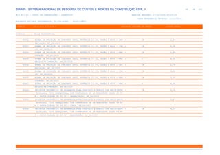 de
86 612
SINAPI - SISTEMA NACIONAL DE PESQUISA DE CUSTOS E ÍNDICES DA CONSTRUÇÃO CIVIL 1
PCI.817.01 - CUSTO DE COMPOSIÇÕES - SINTÉTICO DATA DE EMISSÃO: 17/12/2019 00:19:25
DATA REFERÊNCIA TÉCNICA: 13/12/2019
ENCARGOS SOCIAIS DESONERADOS: 86,01%(HORA) 48,61%(MÊS)
CÓDIGO |D E S C R I Ç Ã O |UNIDADE |ORIGEM DE PREÇO |CUSTO TOTAL
VÍNCULO.....: CAIXA REFERENCIAL
90652 BOMBA DE PROJEÇÃO DE CONCRETO SECO, POTÊNCIA 10 CV, VAZÃO 3 M3/H - DEP H CR 2,59
RECIAÇÃO. AF_06/2015
90653 BOMBA DE PROJEÇÃO DE CONCRETO SECO, POTÊNCIA 10 CV, VAZÃO 3 M3/H - JUR H CR 0,58
OS. AF_06/2015
90654 BOMBA DE PROJEÇÃO DE CONCRETO SECO, POTÊNCIA 10 CV, VAZÃO 3 M3/H - MAN H CR 2,84
UTENÇÃO. AF_06/2015
90655 BOMBA DE PROJEÇÃO DE CONCRETO SECO, POTÊNCIA 10 CV, VAZÃO 3 M3/H - MAT H C 4,00
ERIAIS NA OPERAÇÃO. AF_06/2015
90658 BOMBA DE PROJEÇÃO DE CONCRETO SECO, POTÊNCIA 10 CV, VAZÃO 6 M3/H - DEP H CR 2,78
RECIAÇÃO. AF_06/2015
90659 BOMBA DE PROJEÇÃO DE CONCRETO SECO, POTÊNCIA 10 CV, VAZÃO 6 M3/H - JUR H CR 0,62
OS. AF_06/2015
90660 BOMBA DE PROJEÇÃO DE CONCRETO SECO, POTÊNCIA 10 CV, VAZÃO 6 M3/H - MAN H CR 3,04
UTENÇÃO. AF_06/2015
90661 BOMBA DE PROJEÇÃO DE CONCRETO SECO, POTÊNCIA 10 CV, VAZÃO 6 M3/H - MAT H C 4,00
ERIAIS NA OPERAÇÃO. AF_06/2015
90664 PROJETOR PNEUMÁTICO DE ARGAMASSA PARA CHAPISCO E REBOCO COM RECIPIENTE H CR 3,76
ACOPLADO, TIPO CANEQUINHA, COM COMPRESSOR DE AR REBOCÁVEL VAZÃO 89 PC
M E MOTOR DIESEL DE 20 CV - DEPRECIAÇÃO. AF_06/2015
90665 PROJETOR PNEUMÁTICO DE ARGAMASSA PARA CHAPISCO E REBOCO COM RECIPIENTE H C 0,84
ACOPLADO, TIPO CANEQUINHA, COM COMPRESSOR DE AR REBOCÁVEL VAZÃO 89 PC
M E MOTOR DIESEL DE 20 CV - JUROS. AF_06/2015
90666 PROJETOR PNEUMÁTICO DE ARGAMASSA PARA CHAPISCO E REBOCO COM RECIPIENTE H CR 4,12
ACOPLADO, TIPO CANEQUINHA, COM COMPRESSOR DE AR REBOCÁVEL VAZÃO 89 PC
M E MOTOR DIESEL DE 20 CV - MANUTENÇÃO. AF_06/2015
 