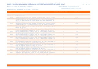 de
88 612
SINAPI - SISTEMA NACIONAL DE PESQUISA DE CUSTOS E ÍNDICES DA CONSTRUÇÃO CIVIL 1
PCI.817.01 - CUSTO DE COMPOSIÇÕES - SINTÉTICO DATA DE EMISSÃO: 17/12/2019 00:19:25
DATA REFERÊNCIA TÉCNICA: 13/12/2019
ENCARGOS SOCIAIS DESONERADOS: 86,01%(HORA) 48,61%(MÊS)
CÓDIGO |D E S C R I Ç Ã O |UNIDADE |ORIGEM DE PREÇO |CUSTO TOTAL
VÍNCULO.....: CAIXA REFERENCIAL
90678 PERFURATRIZ HIDRÁULICA SOBRE CAMINHÃO COM TRADO CURTO ACOPLADO, PROFUN H CR 72,02
DIDADE MÁXIMA DE 20 M, DIÂMETRO MÁXIMO DE 1500 MM, POTÊNCIA INSTALADA
DE 137 HP, MESA ROTATIVA COM TORQUE MÁXIMO DE 30 KNM - MANUTENÇÃO. AF_
06/2015
90679 PERFURATRIZ HIDRÁULICA SOBRE CAMINHÃO COM TRADO CURTO ACOPLADO, PROFUN H C 55,49
DIDADE MÁXIMA DE 20 M, DIÂMETRO MÁXIMO DE 1500 MM, POTÊNCIA INSTALADA
DE 137 HP, MESA ROTATIVA COM TORQUE MÁXIMO DE 30 KNM - MATERIAIS NA OP
ERAÇÃO. AF_06/2015
90682 MANIPULADOR TELESCÓPICO, POTÊNCIA DE 85 HP, CAPACIDADE DE CARGA DE 3.5 H C 22,69
00 KG, ALTURA MÁXIMA DE ELEVAÇÃO DE 12,3 M - DEPRECIAÇÃO. AF_06/2015
90683 MANIPULADOR TELESCÓPICO, POTÊNCIA DE 85 HP, CAPACIDADE DE CARGA DE 3.5 H C 5,10
00 KG, ALTURA MÁXIMA DE ELEVAÇÃO DE 12,3 M - JUROS. AF_06/2015
90684 MANIPULADOR TELESCÓPICO, POTÊNCIA DE 85 HP, CAPACIDADE DE CARGA DE 3.5 H C 24,82
00 KG, ALTURA MÁXIMA DE ELEVAÇÃO DE 12,3 M - MANUTENÇÃO. AF_06/2015
90685 MANIPULADOR TELESCÓPICO, POTÊNCIA DE 85 HP, CAPACIDADE DE CARGA DE 3.5 H C 34,42
00 KG, ALTURA MÁXIMA DE ELEVAÇÃO DE 12,3 M - MATERIAIS NA OPERAÇÃO. AF
_06/2015
90688 MINICARREGADEIRA SOBRE RODAS, POTÊNCIA LÍQUIDA DE 47 HP, CAPACIDADE NO H C 11,59
MINAL DE OPERAÇÃO DE 646 KG - DEPRECIAÇÃO. AF_06/2015
90689 MINICARREGADEIRA SOBRE RODAS, POTÊNCIA LÍQUIDA DE 47 HP, CAPACIDADE NO H C 2,23
MINAL DE OPERAÇÃO DE 646 KG - JUROS. AF_06/2015
90690 MINICARREGADEIRA SOBRE RODAS, POTÊNCIA LÍQUIDA DE 47 HP, CAPACIDADE NO H C 14,48
MINAL DE OPERAÇÃO DE 646 KG - MANUTENÇÃO. AF_06/2015
90691 MINICARREGADEIRA SOBRE RODAS, POTÊNCIA LÍQUIDA DE 47 HP, CAPACIDADE NO H C 31,71
MINAL DE OPERAÇÃO DE 646 KG - MATERIAIS NA OPERAÇÃO. AF_06/2015
90957 COMPRESSOR DE AR REBOCÁVEL, VAZÃO 189 PCM, PRESSÃO EFETIVA DE TRABALHO H CR 2,33
102 PSI, MOTOR DIESEL, POTÊNCIA 63 CV - DEPRECIAÇÃO. AF_06/2015
 
