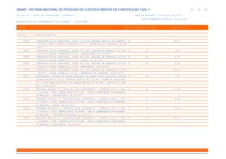 de
90 612
SINAPI - SISTEMA NACIONAL DE PESQUISA DE CUSTOS E ÍNDICES DA CONSTRUÇÃO CIVIL 1
PCI.817.01 - CUSTO DE COMPOSIÇÕES - SINTÉTICO DATA DE EMISSÃO: 17/12/2019 00:19:25
DATA REFERÊNCIA TÉCNICA: 13/12/2019
ENCARGOS SOCIAIS DESONERADOS: 86,01%(HORA) 48,61%(MÊS)
CÓDIGO |D E S C R I Ç Ã O |UNIDADE |ORIGEM DE PREÇO |CUSTO TOTAL
VÍNCULO.....: CAIXA REFERENCIAL
90978 COMPRESSOR DE AR REBOCÁVEL, VAZÃO 748 PCM, PRESSÃO EFETIVA DE TRABALHO H C 95,13
102 PSI, MOTOR DIESEL, POTÊNCIA 210 CV - MATERIAIS NA OPERAÇÃO. AF_06
/2015
90992 COMPRESSOR DE AR REBOCAVEL, VAZÃO 400 PCM, PRESSAO DE TRABALHO 102 PSI H CR 3,70
, MOTOR A DIESEL POTÊNCIA 110 CV - DEPRECIAÇÃO. AF_06/2015
90993 COMPRESSOR DE AR REBOCAVEL, VAZÃO 400 PCM, PRESSAO DE TRABALHO 102 PSI H CR 0,97
, MOTOR A DIESEL POTÊNCIA 110 CV - JUROS. AF_06/2015
90994 COMPRESSOR DE AR REBOCAVEL, VAZÃO 400 PCM, PRESSAO DE TRABALHO 102 PSI H CR 4,63
, MOTOR A DIESEL POTÊNCIA 110 CV - MANUTENÇÃO. AF_06/2015
90995 COMPRESSOR DE AR REBOCAVEL, VAZÃO 400 PCM, PRESSAO DE TRABALHO 102 PSI H C 49,81
, MOTOR A DIESEL POTÊNCIA 110 CV - MATERIAIS NA OPERAÇÃO. AF_06/2015
91021 PERFURATRIZ HIDRÁULICA SOBRE CAMINHÃO COM TRADO CURTO ACOPLADO, PROFUN H CR 3,13
DIDADE MÁXIMA DE 20 M, DIÂMETRO MÁXIMO DE 1500 MM, POTÊNCIA INSTALADA
DE 137 HP, MESA ROTATIVA COM TORQUE MÁXIMO DE 30 KNM - IMPOSTOS E SEGU
ROS. AF_06/2015
91026 CAMINHÃO TRUCADO (C/ TERCEIRO EIXO) ELETRÔNICO - POTÊNCIA 231CV - PBT H CR 11,04
= 22000KG - DIST. ENTRE EIXOS 5170 MM - INCLUI CARROCERIA FIXA ABERTA
DE MADEIRA - DEPRECIAÇÃO. AF_06/2015
91027 CAMINHÃO TRUCADO (C/ TERCEIRO EIXO) ELETRÔNICO - POTÊNCIA 231CV - PBT H CR 4,40
= 22000KG - DIST. ENTRE EIXOS 5170 MM - INCLUI CARROCERIA FIXA ABERTA
DE MADEIRA - JUROS. AF_06/2015
91028 CAMINHÃO TRUCADO (C/ TERCEIRO EIXO) ELETRÔNICO - POTÊNCIA 231CV - PBT H CR 0,90
= 22000KG - DIST. ENTRE EIXOS 5170 MM - INCLUI CARROCERIA FIXA ABERTA
DE MADEIRA - IMPOSTOS E SEGUROS. AF_06/2015
91029 CAMINHÃO TRUCADO (C/ TERCEIRO EIXO) ELETRÔNICO - POTÊNCIA 231CV - PBT H CR 20,71
= 22000KG - DIST. ENTRE EIXOS 5170 MM - INCLUI CARROCERIA FIXA ABERTA
DE MADEIRA - MANUTENÇÃO. AF_06/2015
 