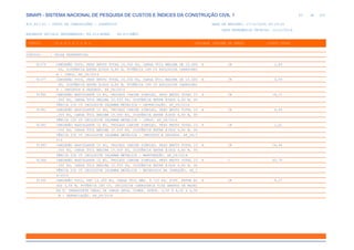 de
93 612
SINAPI - SISTEMA NACIONAL DE PESQUISA DE CUSTOS E ÍNDICES DA CONSTRUÇÃO CIVIL 1
PCI.817.01 - CUSTO DE COMPOSIÇÕES - SINTÉTICO DATA DE EMISSÃO: 17/12/2019 00:19:25
DATA REFERÊNCIA TÉCNICA: 13/12/2019
ENCARGOS SOCIAIS DESONERADOS: 86,01%(HORA) 48,61%(MÊS)
CÓDIGO |D E S C R I Ç Ã O |UNIDADE |ORIGEM DE PREÇO |CUSTO TOTAL
VÍNCULO.....: CAIXA REFERENCIAL
91376 CAMINHÃO TOCO, PESO BRUTO TOTAL 16.000 KG, CARGA ÚTIL MÁXIMA DE 10.685 H CR 2,89
KG, DISTÂNCIA ENTRE EIXOS 4,80 M, POTÊNCIA 189 CV EXCLUSIVE CARROCERI
A - JUROS. AF_06/2014
91377 CAMINHÃO TOCO, PESO BRUTO TOTAL 16.000 KG, CARGA ÚTIL MÁXIMA DE 10.685 H CR 0,59
KG, DISTÂNCIA ENTRE EIXOS 4,80 M, POTÊNCIA 189 CV EXCLUSIVE CARROCERI
A - IMPOSTOS E SEGUROS. AF_06/2014
91380 CAMINHÃO BASCULANTE 10 M3, TRUCADO CABINE SIMPLES, PESO BRUTO TOTAL 23 H CR 14,10
.000 KG, CARGA ÚTIL MÁXIMA 15.935 KG, DISTÂNCIA ENTRE EIXOS 4,80 M, PO
TÊNCIA 230 CV INCLUSIVE CAÇAMBA METÁLICA - DEPRECIAÇÃO. AF_06/2014
91381 CAMINHÃO BASCULANTE 10 M3, TRUCADO CABINE SIMPLES, PESO BRUTO TOTAL 23 H CR 4,93
.000 KG, CARGA ÚTIL MÁXIMA 15.935 KG, DISTÂNCIA ENTRE EIXOS 4,80 M, PO
TÊNCIA 230 CV INCLUSIVE CAÇAMBA METÁLICA - JUROS. AF_06/2014
91382 CAMINHÃO BASCULANTE 10 M3, TRUCADO CABINE SIMPLES, PESO BRUTO TOTAL 23 H CR 1,01
.000 KG, CARGA ÚTIL MÁXIMA 15.935 KG, DISTÂNCIA ENTRE EIXOS 4,80 M, PO
TÊNCIA 230 CV INCLUSIVE CAÇAMBA METÁLICA - IMPOSTOS E SEGUROS. AF_06/2
014
91383 CAMINHÃO BASCULANTE 10 M3, TRUCADO CABINE SIMPLES, PESO BRUTO TOTAL 23 H CR 26,44
.000 KG, CARGA ÚTIL MÁXIMA 15.935 KG, DISTÂNCIA ENTRE EIXOS 4,80 M, PO
TÊNCIA 230 CV INCLUSIVE CAÇAMBA METÁLICA - MANUTENÇÃO. AF_06/2014
91384 CAMINHÃO BASCULANTE 10 M3, TRUCADO CABINE SIMPLES, PESO BRUTO TOTAL 23 H C 85,79
.000 KG, CARGA ÚTIL MÁXIMA 15.935 KG, DISTÂNCIA ENTRE EIXOS 4,80 M, PO
TÊNCIA 230 CV INCLUSIVE CAÇAMBA METÁLICA - MATERIAIS NA OPERAÇÃO. AF_0
6/2014
91390 CAMINHÃO TOCO, PBT 14.300 KG, CARGA ÚTIL MÁX. 9.710 KG, DIST. ENTRE EI H CR 9,27
XOS 3,56 M, POTÊNCIA 185 CV, INCLUSIVE CARROCERIA FIXA ABERTA DE MADEI
RA P/ TRANSPORTE GERAL DE CARGA SECA, DIMEN. APROX. 2,50 X 6,50 X 0,50
M - DEPRECIAÇÃO. AF_06/2014
 