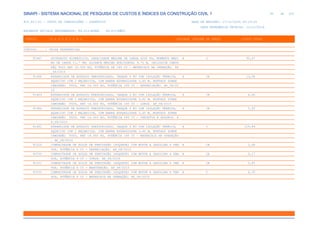 de
95 612
SINAPI - SISTEMA NACIONAL DE PESQUISA DE CUSTOS E ÍNDICES DA CONSTRUÇÃO CIVIL 1
PCI.817.01 - CUSTO DE COMPOSIÇÕES - SINTÉTICO DATA DE EMISSÃO: 17/12/2019 00:19:25
DATA REFERÊNCIA TÉCNICA: 13/12/2019
ENCARGOS SOCIAIS DESONERADOS: 86,01%(HORA) 48,61%(MÊS)
CÓDIGO |D E S C R I Ç Ã O |UNIDADE |ORIGEM DE PREÇO |CUSTO TOTAL
VÍNCULO.....: CAIXA REFERENCIAL
91467 GUINDAUTO HIDRÁULICO, CAPACIDADE MÁXIMA DE CARGA 6200 KG, MOMENTO MÁXI H C 95,67
MO DE CARGA 11,7 TM, ALCANCE MÁXIMO HORIZONTAL 9,70 M, INCLUSIVE CAMIN
HÃO TOCO PBT 16.000 KG, POTÊNCIA DE 189 CV - MATERIAIS NA OPERAÇÃO. AF
_08/2015
91468 ESPARGIDOR DE ASFALTO PRESSURIZADO, TANQUE 6 M3 COM ISOLAÇÃO TÉRMICA, H CR 13,58
AQUECIDO COM 2 MAÇARICOS, COM BARRA ESPARGIDORA 3,60 M, MONTADO SOBRE
CAMINHÃO TOCO, PBT 14.300 KG, POTÊNCIA 185 CV - DEPRECIAÇÃO. AF_08/20
15
91469 ESPARGIDOR DE ASFALTO PRESSURIZADO, TANQUE 6 M3 COM ISOLAÇÃO TÉRMICA, H CR 4,60
AQUECIDO COM 2 MAÇARICOS, COM BARRA ESPARGIDORA 3,60 M, MONTADO SOBRE
CAMINHÃO TOCO, PBT 14.300 KG, POTÊNCIA 185 CV - JUROS. AF_08/2015
91484 ESPARGIDOR DE ASFALTO PRESSURIZADO, TANQUE 6 M3 COM ISOLAÇÃO TÉRMICA, H CR 0,93
AQUECIDO COM 2 MAÇARICOS, COM BARRA ESPARGIDORA 3,60 M, MONTADO SOBRE
CAMINHÃO TOCO, PBT 14.300 KG, POTÊNCIA 185 CV - IMPOSTOS E SEGUROS. A
F_08/2015
91485 ESPARGIDOR DE ASFALTO PRESSURIZADO, TANQUE 6 M3 COM ISOLAÇÃO TÉRMICA, H C 129,84
AQUECIDO COM 2 MAÇARICOS, COM BARRA ESPARGIDORA 3,60 M, MONTADO SOBRE
CAMINHÃO TOCO, PBT 14.300 KG, POTÊNCIA 185 CV - MATERIAIS NA OPERAÇÃO
. AF_08/2015
91529 COMPACTADOR DE SOLOS DE PERCUSSÃO (SOQUETE) COM MOTOR A GASOLINA 4 TEM H CR 0,68
POS, POTÊNCIA 4 CV - DEPRECIAÇÃO. AF_08/2015
91530 COMPACTADOR DE SOLOS DE PERCUSSÃO (SOQUETE) COM MOTOR A GASOLINA 4 TEM H CR 0,17
POS, POTÊNCIA 4 CV - JUROS. AF_08/2015
91531 COMPACTADOR DE SOLOS DE PERCUSSÃO (SOQUETE) COM MOTOR A GASOLINA 4 TEM H CR 0,85
POS, POTÊNCIA 4 CV - MANUTENÇÃO. AF_08/2015
91532 COMPACTADOR DE SOLOS DE PERCUSSÃO (SOQUETE) COM MOTOR A GASOLINA 4 TEM H C 4,30
POS, POTÊNCIA 4 CV - MATERIAIS NA OPERAÇÃO. AF_08/2015
 