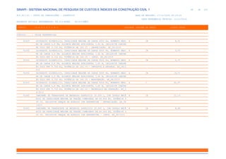 de
96 612
SINAPI - SISTEMA NACIONAL DE PESQUISA DE CUSTOS E ÍNDICES DA CONSTRUÇÃO CIVIL 1
PCI.817.01 - CUSTO DE COMPOSIÇÕES - SINTÉTICO DATA DE EMISSÃO: 17/12/2019 00:19:25
DATA REFERÊNCIA TÉCNICA: 13/12/2019
ENCARGOS SOCIAIS DESONERADOS: 86,01%(HORA) 48,61%(MÊS)
CÓDIGO |D E S C R I Ç Ã O |UNIDADE |ORIGEM DE PREÇO |CUSTO TOTAL
VÍNCULO.....: CAIXA REFERENCIAL
91629 GUINDAUTO HIDRÁULICO, CAPACIDADE MÁXIMA DE CARGA 6500 KG, MOMENTO MÁXI H CR 8,91
MO DE CARGA 5,8 TM, ALCANCE MÁXIMO HORIZONTAL 7,60 M, INCLUSIVE CAMINH
ÃO TOCO PBT 9.700 KG, POTÊNCIA DE 160 CV - DEPRECIAÇÃO. AF_08/2015
91630 GUINDAUTO HIDRÁULICO, CAPACIDADE MÁXIMA DE CARGA 6500 KG, MOMENTO MÁXI H CR 3,55
MO DE CARGA 5,8 TM, ALCANCE MÁXIMO HORIZONTAL 7,60 M, INCLUSIVE CAMINH
ÃO TOCO PBT 9.700 KG, POTÊNCIA DE 160 CV - JUROS. AF_08/2015
91631 GUINDAUTO HIDRÁULICO, CAPACIDADE MÁXIMA DE CARGA 6500 KG, MOMENTO MÁXI H CR 0,72
MO DE CARGA 5,8 TM, ALCANCE MÁXIMO HORIZONTAL 7,60 M, INCLUSIVE CAMINH
ÃO TOCO PBT 9.700 KG, POTÊNCIA DE 160 CV - IMPOSTOS E SEGUROS. AF_08/2
015
91632 GUINDAUTO HIDRÁULICO, CAPACIDADE MÁXIMA DE CARGA 6500 KG, MOMENTO MÁXI H CR 16,71
MO DE CARGA 5,8 TM, ALCANCE MÁXIMO HORIZONTAL 7,60 M, INCLUSIVE CAMINH
ÃO TOCO PBT 9.700 KG, POTÊNCIA DE 160 CV - MANUTENÇÃO. AF_08/2015
91633 GUINDAUTO HIDRÁULICO, CAPACIDADE MÁXIMA DE CARGA 6500 KG, MOMENTO MÁXI H C 80,97
MO DE CARGA 5,8 TM, ALCANCE MÁXIMO HORIZONTAL 7,60 M, INCLUSIVE CAMINH
ÃO TOCO PBT 9.700 KG, POTÊNCIA DE 160 CV - MATERIAIS NA OPERAÇÃO. AF_0
8/2015
91640 CAMINHÃO DE TRANSPORTE DE MATERIAL ASFÁLTICO 30.000 L, COM CAVALO MECÂ H CR 21,14
NICO DE CAPACIDADE MÁXIMA DE TRAÇÃO COMBINADO DE 66.000 KG, POTÊNCIA 3
60 CV, INCLUSIVE TANQUE DE ASFALTO COM SERPENTINA - DEPRECIAÇÃO. AF_08
/2015
91641 CAMINHÃO DE TRANSPORTE DE MATERIAL ASFÁLTICO 30.000 L, COM CAVALO MECÂ H CR 8,44
NICO DE CAPACIDADE MÁXIMA DE TRAÇÃO COMBINADO DE 66.000 KG, POTÊNCIA 3
60 CV, INCLUSIVE TANQUE DE ASFALTO COM SERPENTINA - JUROS. AF_08/2015
 