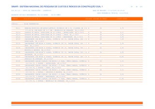 de
99 612
SINAPI - SISTEMA NACIONAL DE PESQUISA DE CUSTOS E ÍNDICES DA CONSTRUÇÃO CIVIL 1
PCI.817.01 - CUSTO DE COMPOSIÇÕES - SINTÉTICO DATA DE EMISSÃO: 17/12/2019 00:19:25
DATA REFERÊNCIA TÉCNICA: 13/12/2019
ENCARGOS SOCIAIS DESONERADOS: 86,01%(HORA) 48,61%(MÊS)
CÓDIGO |D E S C R I Ç Ã O |UNIDADE |ORIGEM DE PREÇO |CUSTO TOTAL
VÍNCULO.....: CAIXA REFERENCIAL
92111 PENEIRA ROTATIVA COM MOTOR ELÉTRICO TRIFÁSICO DE 2 CV, CILINDRO DE 1 M H CR 0,78
X 0,60 M, COM FUROS DE 3,17 MM - MATERIAIS NA OPERAÇÃO. AF_11/2015
92114 DOSADOR DE AREIA, CAPACIDADE DE 26 LITROS - DEPRECIAÇÃO. AF_11/2015 H CR 0,07
92115 DOSADOR DE AREIA, CAPACIDADE DE 26 LITROS - JUROS. AF_11/2015 H CR 0,01
92116 DOSADOR DE AREIA, CAPACIDADE DE 26 LITROS - MANUTENÇÃO. AF_11/2015 H CR 0,08
92133 CAMINHONETE COM MOTOR A DIESEL, POTÊNCIA 180 CV, CABINE DUPLA, 4X4 - D H CR 7,99
EPRECIAÇÃO. AF_11/2015
92134 CAMINHONETE COM MOTOR A DIESEL, POTÊNCIA 180 CV, CABINE DUPLA, 4X4 - J H CR 2,39
UROS. AF_11/2015
92135 CAMINHONETE COM MOTOR A DIESEL, POTÊNCIA 180 CV, CABINE DUPLA, 4X4 - I H CR 0,49
MPOSTOS E SEGUROS. AF_11/2015
92136 CAMINHONETE COM MOTOR A DIESEL, POTÊNCIA 180 CV, CABINE DUPLA, 4X4 - M H CR 9,99
ANUTENÇÃO. AF_11/2015
92137 CAMINHONETE COM MOTOR A DIESEL, POTÊNCIA 180 CV, CABINE DUPLA, 4X4 - M H C 23,96
ATERIAIS NA OPERAÇÃO. AF_11/2015
92140 CAMINHONETE CABINE SIMPLES COM MOTOR 1.6 FLEX, CÂMBIO MANUAL, POTÊNCIA H CR 2,43
101/104 CV, 2 PORTAS - DEPRECIAÇÃO. AF_11/2015
92141 CAMINHONETE CABINE SIMPLES COM MOTOR 1.6 FLEX, CÂMBIO MANUAL, POTÊNCIA H CR 0,73
101/104 CV, 2 PORTAS - JUROS. AF_11/2015
92142 CAMINHONETE CABINE SIMPLES COM MOTOR 1.6 FLEX, CÂMBIO MANUAL, POTÊNCIA H CR 0,15
101/104 CV, 2 PORTAS - IMPOSTOS E SEGUROS. AF_11/2015
92143 CAMINHONETE CABINE SIMPLES COM MOTOR 1.6 FLEX, CÂMBIO MANUAL, POTÊNCIA H CR 3,04
101/104 CV, 2 PORTAS - MANUTENÇÃO. AF_11/2015
92144 CAMINHONETE CABINE SIMPLES COM MOTOR 1.6 FLEX, CÂMBIO MANUAL, POTÊNCIA H C 27,96
101/104 CV, 2 PORTAS - MATERIAIS NA OPERAÇÃO. AF_11/2015
 
