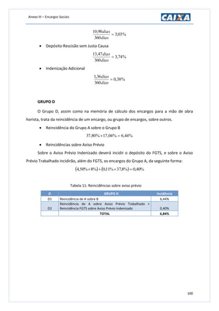 Anexo III – Encargos Sociais
100
%03,3
360
90,10

dias
dias
 Depósito Rescisão sem Justa Causa
%74,3
360
47,13

dias
dias
 Indenização Adicional
%38,0
360
36,1

dias
dias
GRUPO D
O Grupo D, assim como na memória de cálculo dos encargos para a mão de obra
horista, trata da reincidência de um encargo, ou grupo de encargos, sobre outros.
 Reincidência do Grupo A sobre o Grupo B
%44,6%04,17%80,37 
 Reincidências sobre Aviso Prévio
Sobre o Aviso Prévio Indenizado deverá incidir o depósito do FGTS, e sobre o Aviso
Prévio Trabalhado incidirão, além do FGTS, os encargos do Grupo A, da seguinte forma:
    %40,0%8,37%11,0%8%50,4 
Tabela 11: Reincidências sobre aviso prévio
D GRUPO D Incidência
D1 Reincidência de A sobre B 6,44%
D2
Reincidência de A sobre Aviso Prévio Trabalhado +
Reincidência FGTS sobre Aviso Prévio Indenizado 0,40%
TOTAL 6,84%
 