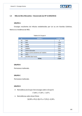 Anexo III – Encargos Sociais
106
1.5 Mão de Obra Mensalista – Desonerado (Lei Nº 12.844/2013)
GRUPO A
Encargos resultantes de tributos estabelecidos por Lei ou em Acordos Coletivos.
Retira-se a incidência do INSS.
Tabela 16: Grupo A
A GRUPO A Incidência
A1 INSS 0
A2 SESI 1,5%
A3 SENAI 1,0%
A4 INCRA 0,2%
A5 SEBRAE 0,6%
A6 Salário Educação 2,5%
A7 Seguro Contra Acidentes de Trabalho 3,0%
A8 FGTS 8,0%
A9 SECONCI (São Paulo) 1,0%
TOTAL 17,8%
GRUPO B
Permanece inalterado.
GRUPO C
Permanece inalterado.
GRUPO D
 Reincidência do Grupo A de encargos sobre o Grupo B.
%03,3%04,17%80,17 
 Reincidências sobre Aviso Prévio
    %38,0%8,17%11,0%8%50,4 
 