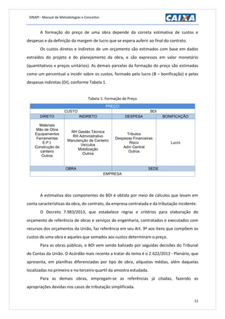 SINAPI - Manual de Metodologias e Conceitos
11
A formação do preço de uma obra depende da correta estimativa de custos e
despesas e da definição da margem de lucro que se espera auferir ao final do contrato.
Os custos diretos e indiretos de um orçamento são estimados com base em dados
extraídos do projeto e do planejamento da obra, e são expressos em valor monetário
(quantitativos x preços unitários). As demais parcelas da formação do preço são estimadas
como um percentual a incidir sobre os custos, formado pelo lucro (B – bonificação) e pelas
despesas indiretas (DI), conforme Tabela 1.
Tabela 1: Formação de Preço
PREÇO
CUSTO BDI
DIRETO INDIRETO DESPESA BONIFICAÇÃO
Materiais
Mão de Obra
Equipamentos
Ferramentas
E.P.I.
Construção de
canteiro
Outros
RH Gestão Técnica
RH Administrativo
Manutenção de Canteiro
Veículos
Mobilização
Outros
Tributos
Despesas Financeiras
Risco
Adm Central
Outros
Lucro
OBRA SEDE
EMPRESA
A estimativa dos componentes do BDI é obtida por meio de cálculos que levam em
conta características da obra, do contrato, da empresa contratada e da tributação incidente.
O Decreto 7.983/2013, que estabelece regras e critérios para elaboração do
orçamento de referência de obras e serviços de engenharia, contratados e executados com
recursos dos orçamentos da União, faz referência em seu Art. 9º aos itens que compõem os
custos de uma obra e aqueles que somados aos custos determinam o preço.
Para as obras públicas, o BDI vem sendo balizado por seguidas decisões do Tribunal
de Contas da União. O Acórdão mais recente a tratar do tema é o 2.622/2013 - Plenário, que
apresenta, em planilhas diferenciadas por tipo de obra, alíquotas médias, além daquelas
localizadas no primeiro e no terceiro quartil da amostra estudada.
Para as demais obras, empregam-se as referências já citadas, fazendo as
apropriações devidas nos casos de tributação simplificada.
 