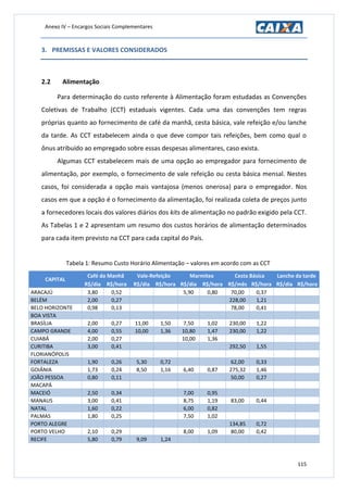 Anexo IV – Encargos Sociais Complementares
115
3. PREMISSAS E VALORES CONSIDERADOS
2.2 Alimentação
Para determinação do custo referente à Alimentação foram estudadas as Convenções
Coletivas de Trabalho (CCT) estaduais vigentes. Cada uma das convenções tem regras
próprias quanto ao fornecimento de café da manhã, cesta básica, vale refeição e/ou lanche
da tarde. As CCT estabelecem ainda o que deve compor tais refeições, bem como qual o
ônus atribuído ao empregado sobre essas despesas alimentares, caso exista.
Algumas CCT estabelecem mais de uma opção ao empregador para fornecimento de
alimentação, por exemplo, o fornecimento de vale refeição ou cesta básica mensal. Nestes
casos, foi considerada a opção mais vantajosa (menos onerosa) para o empregador. Nos
casos em que a opção é o fornecimento da alimentação, foi realizada coleta de preços junto
a fornecedores locais dos valores diários dos kits de alimentação no padrão exigido pela CCT.
As Tabelas 1 e 2 apresentam um resumo dos custos horários de alimentação determinados
para cada item previsto na CCT para cada capital do País.
Tabela 1: Resumo Custo Horário Alimentação – valores em acordo com as CCT
CAPITAL
Café da Manhã Vale-Refeição Marmitex Cesta Básica Lanche da tarde
R$/dia R$/hora R$/dia R$/hora R$/dia R$/hora R$/mês R$/hora R$/dia R$/hora
ARACAJÚ 3,80 0,52 5,90 0,80 70,00 0,37
BELÉM 2,00 0,27 228,00 1,21
BELO HORIZONTE 0,98 0,13 78,00 0,41
BOA VISTA
BRASÍLIA 2,00 0,27 11,00 1,50 7,50 1,02 230,00 1,22
CAMPO GRANDE 4,00 0,55 10,00 1,36 10,80 1,47 230,00 1,22
CUIABÁ 2,00 0,27 10,00 1,36
CURITIBA 3,00 0,41 292,50 1,55
FLORIANÓPOLIS
FORTALEZA 1,90 0,26 5,30 0,72 62,00 0,33
GOIÂNIA 1,73 0,24 8,50 1,16 6,40 0,87 275,32 1,46
JOÃO PESSOA 0,80 0,11 50,00 0,27
MACAPÁ
MACEIÓ 2,50 0,34 7,00 0,95
MANAUS 3,00 0,41 8,75 1,19 83,00 0,44
NATAL 1,60 0,22 6,00 0,82
PALMAS 1,80 0,25 7,50 1,02
PORTO ALEGRE 134,85 0,72
PORTO VELHO 2,10 0,29 8,00 1,09 80,00 0,42
RECIFE 5,80 0,79 9,09 1,24
 