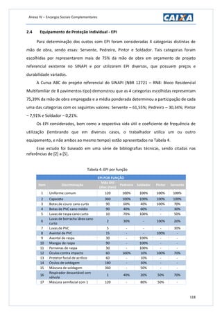 Anexo IV – Encargos Sociais Complementares
118
2.4 Equipamento de Proteção Individual - EPI
Para determinação dos custos com EPI foram consideradas 4 categorias distintas de
mão de obra, sendo essas: Servente, Pedreiro, Pintor e Soldador. Tais categorias foram
escolhidas por representarem mais de 75% da mão de obra em orçamento de projeto
referencial existente no SINAPI e por utilizarem EPI diversos, que possuem preços e
durabilidade variados.
A Curva ABC do projeto referencial do SINAPI (NBR 12721 – RN8: Bloco Residencial
Multifamiliar de 8 pavimentos tipo) demonstrou que as 4 categorias escolhidas representam
75,39% da mão de obra empregada e a média ponderada determinou a participação de cada
uma das categorias com os seguintes valores: Servente – 61,55%; Pedreiro – 30,34%; Pintor
– 7,91% e Soldador – 0,21%.
Os EPI considerados, bem como a respectiva vida útil e coeficiente de frequência de
utilização (lembrando que em diversos casos, o trabalhador utiliza um ou outro
equipamento, e não ambos ao mesmo tempo) estão apresentados na Tabela 4.
Esse estudo foi baseado em uma série de bibliografias técnicas, sendo citadas nas
referências de [2] a [5].
Tabela 4: EPI por função
EPI POR FUNÇÃO
Item Discriminação
Vida Útil
(dias úteis)
Pedreiro Soldador Pintor Servente
1 Uniforme comum 120 100% 100% 100% 100%
2 Capacete 360 100% 100% 100% 100%
3 Botas de couro cano curto 90 60% 40% 100% 70%
4 Botas de PVC cano médio 90 40% 60% - 30%
5 Luvas de raspa cano curto 10 70% 100% - 50%
6
Luvas de borracha látex cano
curto
2 30% - 100% 20%
7 Luvas de PVC 5 - - - 30%
8 Avental de PVC 15 - - 100% -
9 Avental de raspa 30 - 100% - -
10 Mangas de raspa 90 - 100% - -
11 Perneiras de raspa 30 - 100% - -
12 Óculos contra impacto 60 100% 10% 100% 70%
13 Protetor facial de acrílico 60 - 10% - -
14 Óculos de soldagem 180 - 30% - -
15 Máscara de soldagem 360 - 50% - -
16
Respirador descartável sem
válvula
1 40% 20% 50% 70%
17 Máscara semifacial com 1 120 - 80% 50% -
 