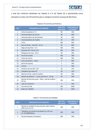 Anexo IV – Encargos Sociais Complementares
121
a vida útil, conforme detalhado nas Tabelas 6 a 9. Na Tabela 10, é apresentado como
exemplo os custos com ferramentas para a categoria servente na praça de São Paulo.
Tabela 6: Ferramentas de Pedreiro
ITEM FERRAMENTAS DE PEDREIRO
VIDA ÚTIL
(dias úteis)
COEFICIENTE DE
UTILIZAÇÃO
1 Colher de pedreiro n° 9 90 50%
2 Desempenadeira de aço lisa 90 20%
3 Desempenadeira de aço dentada 90 20%
4 Desempenadeira de madeira 30 10%
5 Trena 360 50%
6 Nível de bolha – alumínio - 35 cm 90 80%
7 Régua de alumínio – 2 m 360 40%
8 Esquadro 90° x 30 cm (12") 360 30%
9 Mangueira de nível – 20 m 90 30%
10 Prumo de parede 360 30%
11 Prumo de centro 360 30%
12 Linha de pedreiro – 100 m 7 30%
13 Bucha de espuma 2 30%
14 Trincha 7 30%
15 Ponteiro aço liso 3/4" x 10" 30 15%
16 Talhadeira aço chato 10" 30 15%
17 Marreta 1/2 kg - cabo de madeira 90 30%
18 Martelo de pedreiro - 1 corte cabo 20 cm - 1/2 Kg 90 30%
19
Martelo de borracha preto - 450 g - cabo de madeira -
40 mm
180 20%
20 Lápis de carpinteiro 2 20%
21 Carrinho de mão 180 100%
22 Balde 10 L (SINAPI) 30 100%
Tabela 7: Ferramentas de Soldador
ITEM FERRAMENTAS DE SOLDADOR
VIDA ÚTIL
(dias úteis)
COEFICIENTE DE
UTILIZAÇÃO
1
Martelo de soldador do tipo picareta, cabo madeira,
300 x 0,4 x 0,5 mm
180 40%
2
Talhadeira com punho de proteção 22 x 225 mm
ref. 207206BR Belzer
180 20%
3 Alicate Climpador (crimpador) 180 20%
 