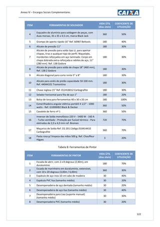 Anexo IV – Encargos Sociais Complementares
122
ITEM FERRAMENTAS DE SOLDADOR
VIDA ÚTIL
(dias úteis)
COEFICIENTE DE
UTILIZAÇÃO
4
Esquadro de alumínio para soldagem de peças, com
duas morsas, 35 x 35 x 4,5 cm, marca Black Jack
360 50%
5 Grampo de aperto rápido 16" Ref. 60987 Beltools 180 40%
6 Alicate de pressão 11" 180 30%
7
Alicate de pressão para solda tipo U, para apertar
chapas, tiras e qualquer tipo de perfil. Niquelado,
mordentes reforçados em aço laminado. Corpo em
chapa dobrada extra-reforçada e rebites de aço, 11"
(280 mm). Ref. 138 Gedore
180 30%
8
Alicate de pressão para solda de chapa 18" (460 mm),
Ref. 138 Z Gedore
180 30%
9 Alicate diagonal para corte rente 5" a 8" 180 30%
10
Alicate para anéis de pistão capacidade 50-100 mm.
Ref. 44044101 Tramontina
180 30%
11 Chave inglesa 15" Ref. 012418012 Carbografite 180 30%
12 Selador horizontal para fita de aço 1" 180 20%
13 Bolsa de lona para ferramentas 40 x 30 x 20 cm 180 100%
14
Esmerilhadeira angular elétrica portátil 4 1/2" - 1000
watts - Ref. G1000KB2 Black & Decker
360 50%
15 Cavalete de ferro nº 1 360 50%
16
Inversor de Solda monofásico 220 V - 5400 W - 160 A
- Turbo ventilado - Proteção por fusível térmico - Para
eletrodos de 2,0 a 4,0 mm ref. Bremen
720 70%
17
Maçarico de Solda Ref. CG 201 Código 010414410
Carbografite
360 70%
18
Pasta rosa p/ limpeza das mãos 500 g. Ref. Chauffeur
Higyes
3 20%
Tabela 8: Ferramentas de Pintor
ITEM FERRAMENTAS DE PINTOR
VIDA ÚTIL
(dias úteis)
COEFICIENTE DE
UTILIZAÇÃO
1
Escada de abrir, com 2 x 8 degraus (2,40m), em
duralumínio
180 70%
2
Escada de marinheiro em duralumínio, extensível,
com 10 x 20 degraus (3,00m / 6,00m)
360 30%
3 Espátula de aço inox 10 cm cabo de madeira 30 40%
4 Espátula PVC lisa (tamanho médio) 30 20%
5 Desempenadeira de aço dentada (tamanho médio) 30 20%
6 Desempenadeira de aço lisa (tamanho médio) 30 40%
7
Desempenadeira para Lixa (suporte manual)
(tamanho médio)
30 30%
8 Desempenadeira PVC (tamanho médio) 30 20%
 