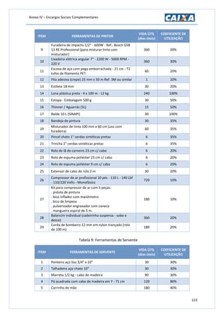Anexo IV – Encargos Sociais Complementares
123
ITEM FERRAMENTAS DE PINTOR
VIDA ÚTIL
(dias úteis)
COEFICIENTE DE
UTILIZAÇÃO
9
Furadeira de impacto 1/2" - 600W - Ref.: Bosch GSB
13 RE Professional (para misturar tinta com
misturador)
360 20%
10
Lixadeira elétrica angular 7" - 2200 W - 5000 RPM -
220 V
360 30%
11
Escova de aço com pega emborrachada - 21 cm - 72
tufos de filamento PET.
60 20%
12 Fita adesiva (crepe) 25 mm x 50 m Ref. 3M ou similar 1 20%
13 Estilete 18 mm 30 20%
14 Lona plástica preta - 4 x 100 m - 12 kg 240 100%
15 Estopa - Embalagem 500 g 30 50%
16 Thinner / Aguarrás (5L) 15 50%
17 Balde 10 L (SINAPI) 30 100%
18 Bandeja de pintura 30 35%
19
Misturador de tinta 100 mm x 60 cm (uso com
furadeira)
60 35%
20 Pincel chato 1" cerdas sintéticas pretas 6 35%
21 Trincha 2" cerdas sintéticas pretas 6 35%
22 Rolo de lã de carneiro 23 cm c/ cabo 6 20%
23 Rolo de espuma poliéster 23 cm c/ cabo 6 20%
24 Rolo de espuma poliéster 9 cm c/ cabo 6 20%
25 Extensor de cabo de rolo 2 m 30 20%
26
Compressor de ar profissional 10 pés - 110 L - 140 Lbf
- 110/220 Volts - Monofásico
720 10%
27
Kit para compressor de ar com 5 peças:
. pistola de pintura
. bico inflador com manômetro
. bico de limpeza
. pulverizador engraxador com caneca
. mangueira espiral de 5 m.
180 10%
28
Balancim individual (cadeirinha suspensa - sobe e
desce)
360 20%
29
Corda de bombeiro 12 mm em nylon trançado (rolo
de 100 m)
180 20%
Tabela 9: Ferramentas de Servente
ITEM FERRAMENTAS DE SERVENTE
VIDA ÚTIL
(dias úteis)
COEFICIENTE DE
UTILIZAÇÃO
1 Ponteiro aço liso 3/4" x 10" 30 30%
2 Talhadeira aço chato 10" 30 30%
3 Marreta 1/2 kg - cabo de madeira 90 30%
4 Pá quadrada com cabo de madeira em Y - 71 cm 120 80%
5 Carrinho de mão 180 40%
 