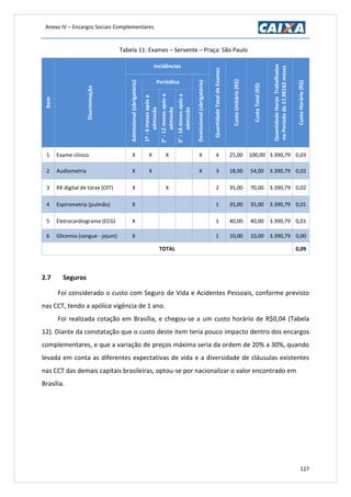 Anexo IV – Encargos Sociais Complementares
127
Tabela 11: Exames – Servente – Praça: São PauloItem
Discriminação
Incidências
QuantidadeTotaldeExames
CustoUnitário(R$)
CustoTotal(R$)
QuantidadeHorasTrabalhadas
noPeríodode17,98162meses
CustoHorário(R$)
Admissional(obrigatório)
Periódico
Demissional(obrigatório)
1º-6mesesapósa
admissão
2°-12mesesapósa
admissão
3°-18mesesapósa
admissão
1 Exame clínico X X X X 4 25,00 100,00 3.390,79 0,03
2 Audiometria X X X 3 18,00 54,00 3.390,79 0,02
3 RX digital de tórax (OIT) X X 2 35,00 70,00 3.390,79 0,02
4 Espirometria (pulmão) X 1 35,00 35,00 3.390,79 0,01
5 Eletrocardiograma (ECG) X 1 40,00 40,00 3.390,79 0,01
6 Glicemia (sangue - jejum) X 1 10,00 10,00 3.390,79 0,00
TOTAL 0,09
2.7 Seguros
Foi considerado o custo com Seguro de Vida e Acidentes Pessoais, conforme previsto
nas CCT, tendo a apólice vigência de 1 ano.
Foi realizada cotação em Brasília, e chegou-se a um custo horário de R$0,04 (Tabela
12). Diante da constatação que o custo deste item teria pouco impacto dentro dos encargos
complementares, e que a variação de preços máxima seria da ordem de 20% a 30%, quando
levada em conta as diferentes expectativas de vida e a diversidade de cláusulas existentes
nas CCT das demais capitais brasileiras, optou-se por nacionalizar o valor encontrado em
Brasília.
 
