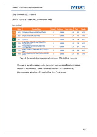 Anexo IV – Encargos Sociais Complementares
129
Figura 3: Composição de encargos complementares – Mão de Obra – Servente
Observa-se que algumas categorias tiveram as suas composições diferenciadas:
Motorista de Caminhão - foram suprimidos os itens EPI e Ferramentas;
Operadores de Máquinas – foi suprimido o item Ferramentas.
 
