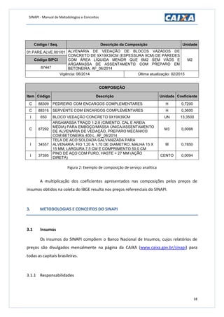 SINAPI - Manual de Metodologias e Conceitos
18
Código / Seq. Descrição da Composição Unidade
01.PARE.ALVE.001/01 ALVENARIA DE VEDAÇÃO DE BLOCOS VAZADOS DE
CONCRETO DE 9X19X39CM (ESPESSURA 9CM) DE PAREDES
COM ÁREA LÍQUIDA MENOR QUE 6M2 SEM VÃOS E
ARGAMASSA DE ASSENTAMENTO COM PREPARO EM
BETONEIRA. AF_06/2014
M2Código SIPCI
87447
Vigência: 06/2014 Última atualização: 02/2015
COMPOSIÇÃO
Item Código Descrição Unidade Coeficiente
C 88309 PEDREIRO COM ENCARGOS COMPLEMENTARES H 0,7200
C 88316 SERVENTE COM ENCARGOS COMPLEMENTARES H 0,3600
I 650 BLOCO VEDAÇÃO CONCRETO 9X19X39CM UN 13,3500
C 87292
ARGAMASSA TRAÇO 1:2:8 (CIMENTO, CAL E AREIA
MÉDIA) PARA EMBOÇO/MASSA ÚNICA/ASSENTAMENTO
DE ALVENARIA DE VEDAÇÃO, PREPARO MECÂNICO
COM BETONEIRA 400 L. AF_06/2014
M3 0,0088
I 34557
TELA DE ACO SOLDADA GALVANIZADA PARA
ALVENARIA, FIO 1,20 A 1,70 DE DIAMETRO, MALHA 15 X
15 MM, LARGURA 7,5 CM E COMPRIMENTO 50,0 CM
M 0,7850
I 37395
PINO DE AÇO COM FURO, HASTE = 27 MM (AÇÃO
DIRETA)
CENTO 0,0094
Figura 2: Exemplo de composição de serviço analítica
A multiplicação dos coeficientes apresentados nas composições pelos preços de
insumos obtidos na coleta do IBGE resulta nos preços referenciais do SINAPI.
3. METODOLOGIAS E CONCEITOS DO SINAPI
3.1 Insumos
Os insumos do SINAPI compõem o Banco Nacional de Insumos, cujos relatórios de
preços são divulgados mensalmente na página da CAIXA (www.caixa.gov.br/sinapi) para
todas as capitais brasileiras.
3.1.1 Responsabilidades
 