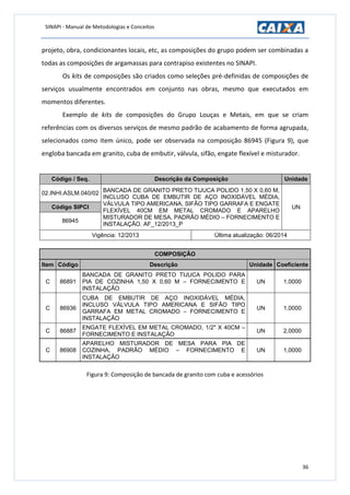 SINAPI - Manual de Metodologias e Conceitos
36
projeto, obra, condicionantes locais, etc, as composições do grupo podem ser combinadas a
todas as composições de argamassas para contrapiso existentes no SINAPI.
Os kits de composições são criados como seleções pré-definidas de composições de
serviços usualmente encontrados em conjunto nas obras, mesmo que executados em
momentos diferentes.
Exemplo de kits de composições do Grupo Louças e Metais, em que se criam
referências com os diversos serviços de mesmo padrão de acabamento de forma agrupada,
selecionados como item único, pode ser observada na composição 86945 (Figura 9), que
engloba bancada em granito, cuba de embutir, válvula, sifão, engate flexível e misturador.
Código / Seq. Descrição da Composição Unidade
02.INHI.ASLM.040/02 BANCADA DE GRANITO PRETO TIJUCA POLIDO 1,50 X 0,60 M,
INCLUSO CUBA DE EMBUTIR DE AÇO INOXIDÁVEL MÉDIA,
VÁLVULA TIPO AMERICANA, SIFÃO TIPO GARRAFA E ENGATE
FLEXÍVEL 40CM EM METAL CROMADO E APARELHO
MISTURADOR DE MESA, PADRÃO MÉDIO – FORNECIMENTO E
INSTALAÇÃO. AF_12/2013_P
UNCódigo SIPCI
86945
Vigência: 12/2013 Última atualização: 06/2014
COMPOSIÇÃO
Item Código Descrição Unidade Coeficiente
C 86891
BANCADA DE GRANITO PRETO TIJUCA POLIDO PARA
PIA DE COZINHA 1,50 X 0,60 M – FORNECIMENTO E
INSTALAÇÃO
UN 1,0000
C 86936
CUBA DE EMBUTIR DE AÇO INOXIDÁVEL MÉDIA,
INCLUSO VÁLVULA TIPO AMERICANA E SIFÃO TIPO
GARRAFA EM METAL CROMADO – FORNECIMENTO E
INSTALAÇÃO
UN 1,0000
C 86887
ENGATE FLEXÍVEL EM METAL CROMADO, 1/2" X 40CM –
FORNECIMENTO E INSTALAÇÃO
UN 2,0000
C 86908
APARELHO MISTURADOR DE MESA PARA PIA DE
COZINHA, PADRÃO MÉDIO – FORNECIMENTO E
INSTALAÇÃO
UN 1,0000
Figura 9: Composição de bancada de granito com cuba e acessórios
 