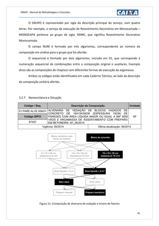 SINAPI - Manual de Metodologias e Conceitos
41
O GRUPO é representado por sigla da descrição principal do serviço, com quatro
letras. Por exemplo, o serviço de execução de Revestimento Decorativo em Monocamada –
MONOCAPA pertence ao grupo de sigla: RDMC, que significa Revestimento Decorativo
Monocamada.
O campo NUM é formado por três algarismos, correspondente ao número da
composição em análise para o grupo que foi aferido.
O sequencial é formado por dois algarismos, iniciado em 01, que corresponde à
numeração sequencial de combinações entre a composição original e auxiliares. Exemplo
disso são as composições de chapisco com diferentes formas de execução da argamassa.
Ambos os códigos estão identificados em cada Caderno Técnico, ao lado da descrição
da composição unitária aferida.
3.2.7 Nomenclatura e Situação
Código / Seq. Descrição da Composição Unidade
01.PARE.ALVE.006/01 ALVENARIA DE VEDAÇÃO DE BLOCOS VAZADOS DE
CONCRETO DE 19X19X39CM (ESPESSURA 19CM) DE
PAREDES COM ÁREA LÍQUIDA MAIOR OU IGUAL A 6M² SEM
VÃOS E ARGAMASSA DE ASSENTAMENTO COM PREPARO
EM BETONEIRA. AF_06/2014
M²Código SIPCI
87457
Vigência: 06/2014 Última atualização: 06/2014
9 x 19 x 39 cm
(espessura 9 cm)
Área líquida < 6 m²
Bloco de concreto
Com vãosSem vãos
Bloco cerâmico com
furos na vertical
19 x 19 x 39 cm
(espessura 19 cm)
14 x 19 x 39 cm
(espessura 14 cm)
Área líquida ≥ 6 m²
Preparo mecânicoPreparo manual
Figura 11: Composição de alvenaria de vedação e árvore de fatores
 