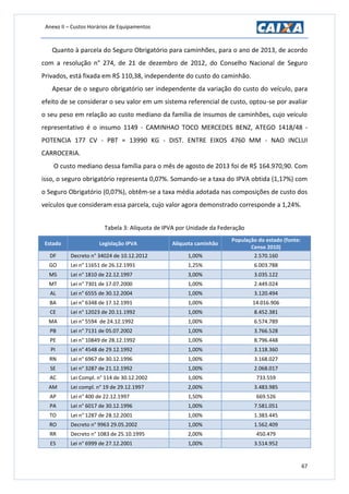 Anexo II – Custos Horários de Equipamentos
67
Quanto à parcela do Seguro Obrigatório para caminhões, para o ano de 2013, de acordo
com a resolução n° 274, de 21 de dezembro de 2012, do Conselho Nacional de Seguro
Privados, está fixada em R$ 110,38, independente do custo do caminhão.
Apesar de o seguro obrigatório ser independente da variação do custo do veículo, para
efeito de se considerar o seu valor em um sistema referencial de custo, optou-se por avaliar
o seu peso em relação ao custo mediano da família de insumos de caminhões, cujo veículo
representativo é o insumo 1149 - CAMINHAO TOCO MERCEDES BENZ, ATEGO 1418/48 -
POTENCIA 177 CV - PBT = 13990 KG - DIST. ENTRE EIXOS 4760 MM - NAO INCLUI
CARROCERIA.
O custo mediano dessa família para o mês de agosto de 2013 foi de R$ 164.970,90. Com
isso, o seguro obrigatório representa 0,07%. Somando-se a taxa do IPVA obtida (1,17%) com
o Seguro Obrigatório (0,07%), obtêm-se a taxa média adotada nas composições de custo dos
veículos que consideram essa parcela, cujo valor agora demonstrado corresponde a 1,24%.
Tabela 3: Alíquota de IPVA por Unidade da Federação
Estado Legislação IPVA Alíquota caminhão
População do estado (fonte:
Censo 2010)
DF Decreto n° 34024 de 10.12.2012 1,00% 2.570.160
GO Lei n° 11651 de 26.12.1991 1,25% 6.003.788
MS Lei n° 1810 de 22.12.1997 3,00% 3.035.122
MT Lei n° 7301 de 17.07.2000 1,00% 2.449.024
AL Lei n° 6555 de 30.12.2004 1,00% 3.120.494
BA Lei n° 6348 de 17.12.1991 1,00% 14.016.906
CE Lei n° 12023 de 20.11.1992 1,00% 8.452.381
MA Lei n° 5594 de 24.12.1992 1,00% 6.574.789
PB Lei n° 7131 de 05.07.2002 1,00% 3.766.528
PE Lei n° 10849 de 28.12.1992 1,00% 8.796.448
PI Lei n° 4548 de 29.12.1992 1,00% 3.118.360
RN Lei n° 6967 de 30.12.1996 1,00% 3.168.027
SE Lei n° 3287 de 21.12.1992 1,00% 2.068.017
AC Lei Compl. n° 114 de 30.12.2002 1,00% 733.559
AM Lei compl. n° 19 de 29.12.1997 2,00% 3.483.985
AP Lei n° 400 de 22.12.1997 1,50% 669.526
PA Lei n° 6017 de 30.12.1996 1,00% 7.581.051
TO Lei n° 1287 de 28.12.2001 1,00% 1.383.445
RO Decreto n° 9963 29.05.2002 1,00% 1.562.409
RR Decreto n° 1083 de 25.10.1995 2,00% 450.479
ES Lei n° 6999 de 27.12.2001 1,00% 3.514.952
 